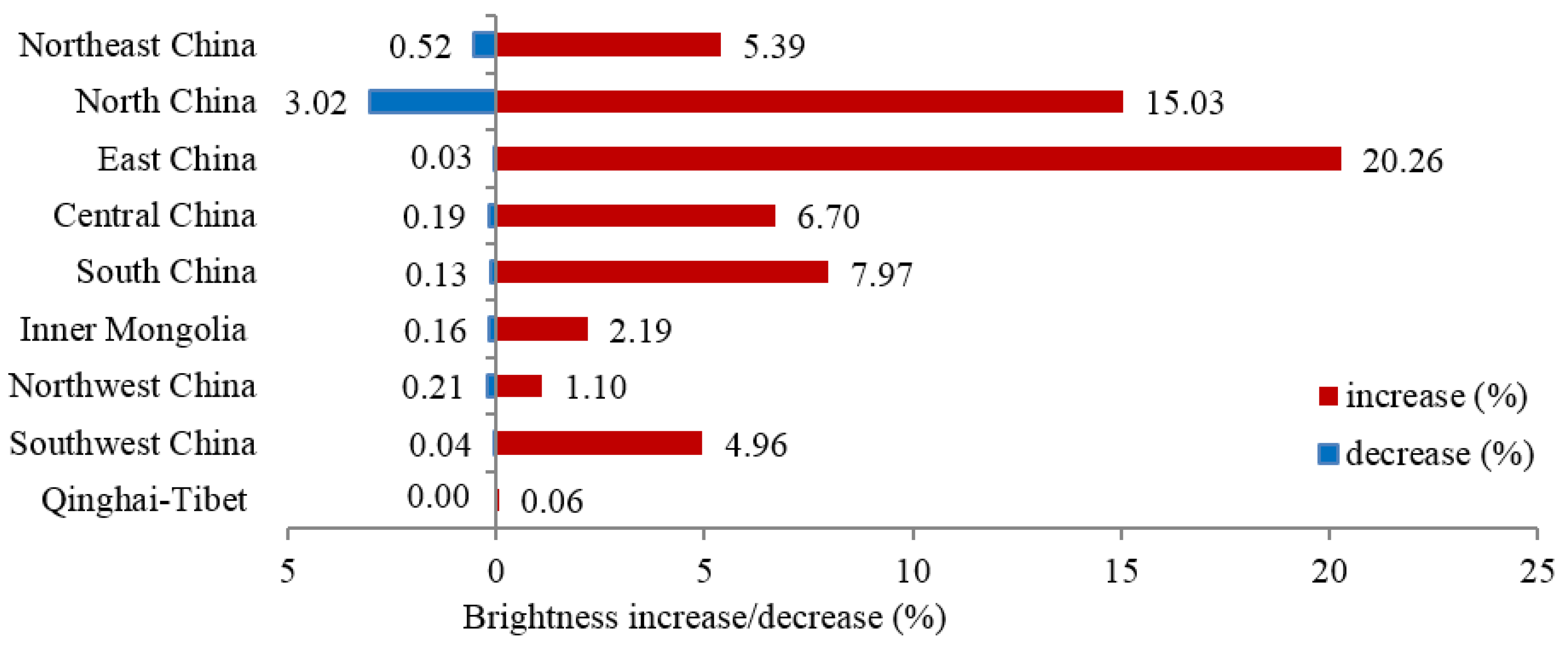 Remotesensing 09 01026 g003 Remotesensing 09 01026 g003