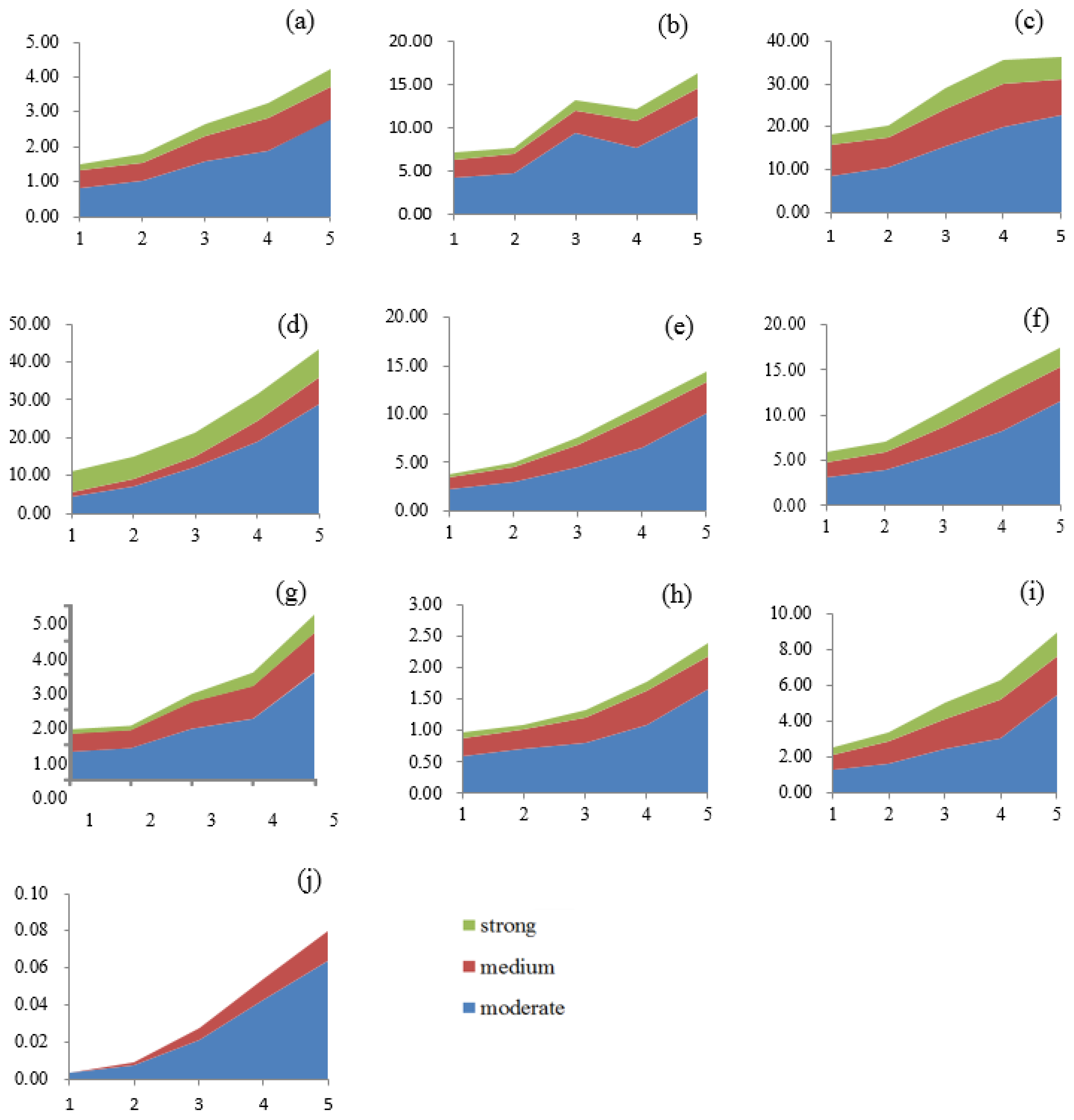 Remotesensing 09 01026 g004 Remotesensing 09 01026 g004