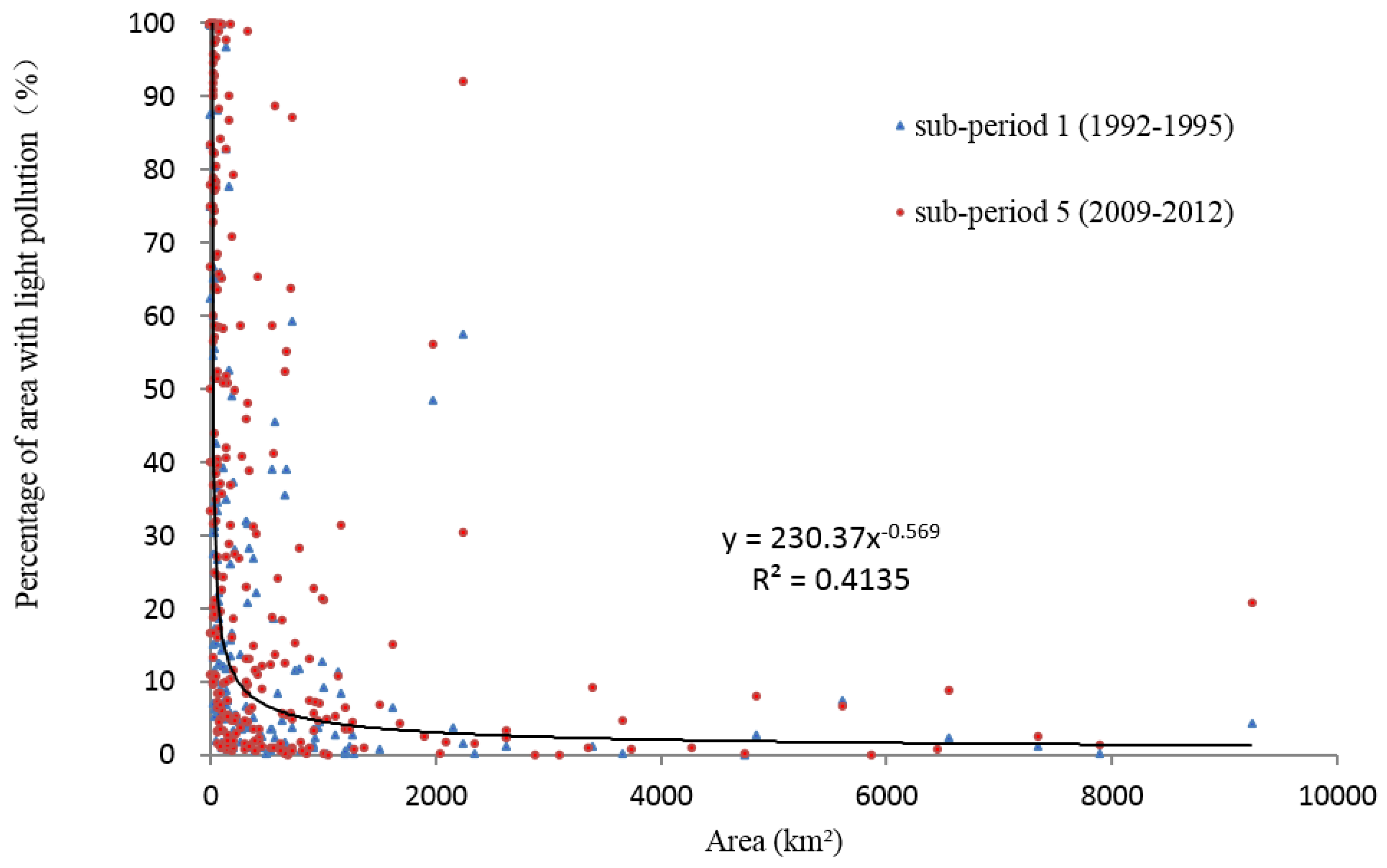 Remotesensing 09 01026 g009 Remotesensing 09 01026 g009