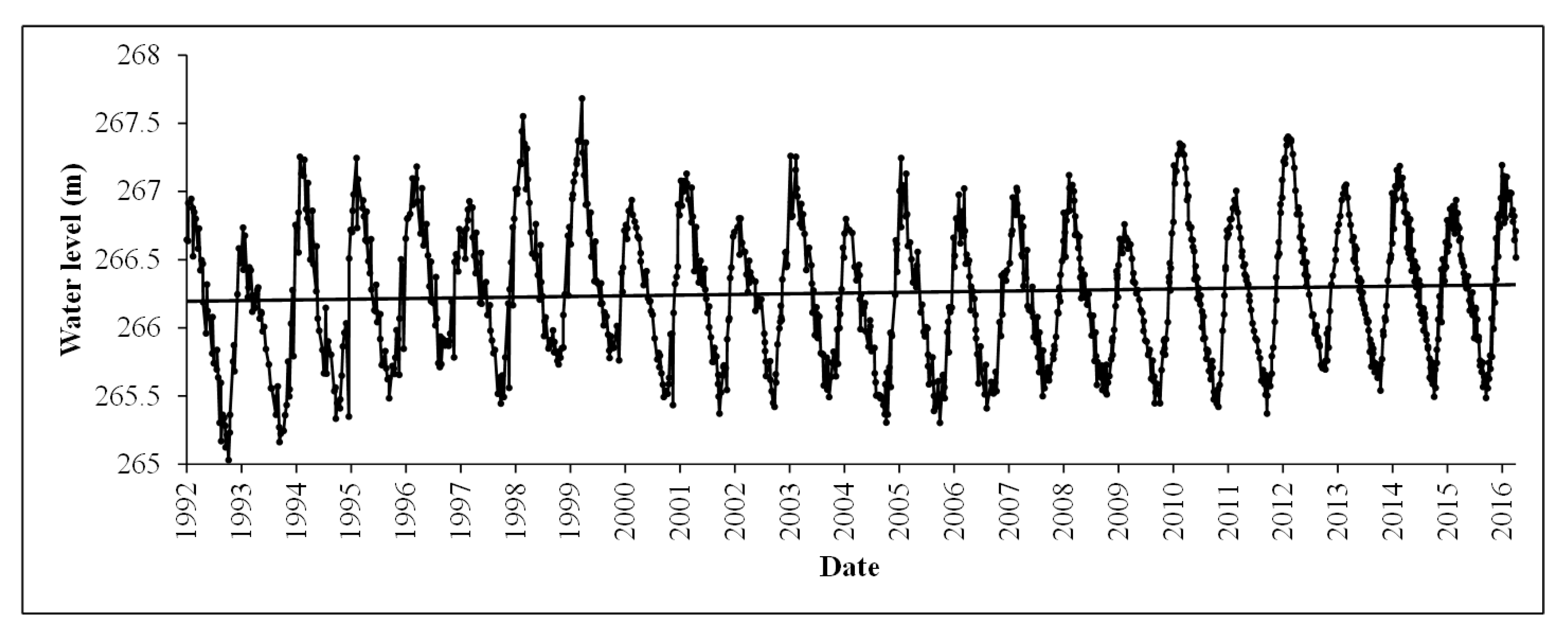 Remotesensing 09 01032 g009 Remotesensing 09 01032 g009