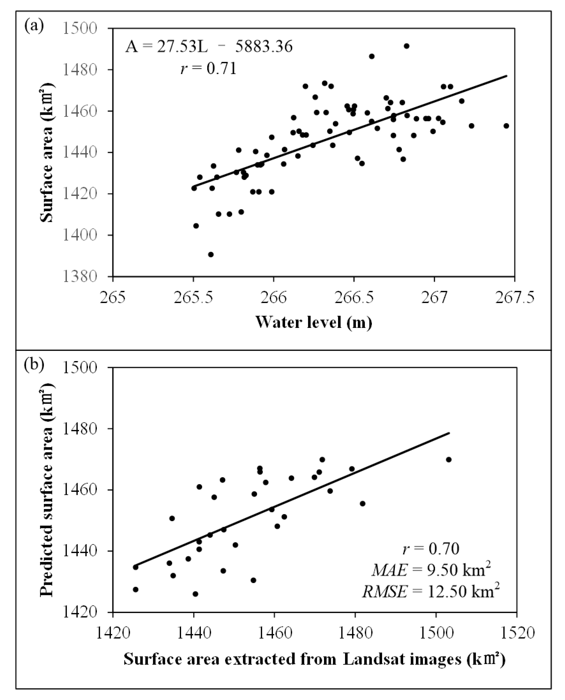 Remotesensing 09 01032 g012 Remotesensing 09 01032 g012