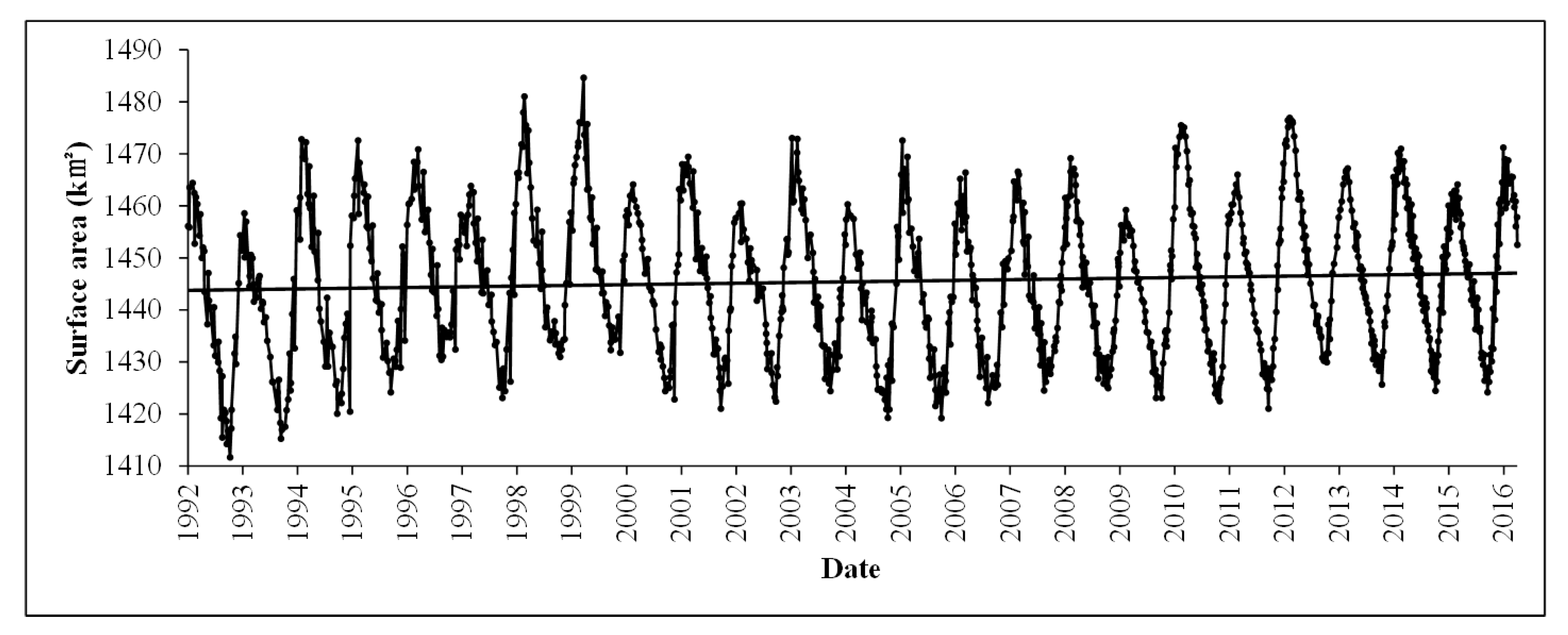 Remotesensing 09 01032 g013 Remotesensing 09 01032 g013