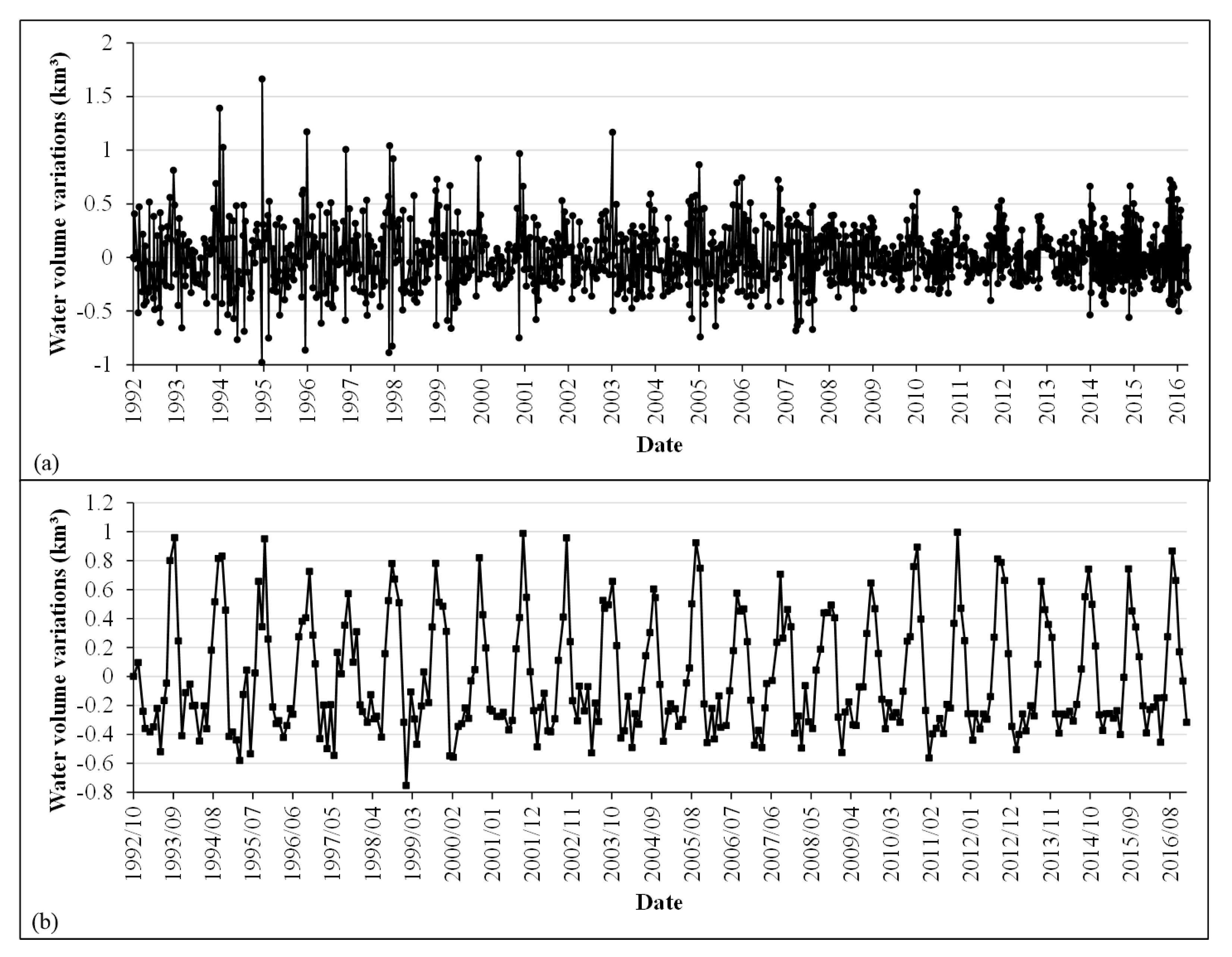 Remotesensing 09 01032 g016 Remotesensing 09 01032 g016
