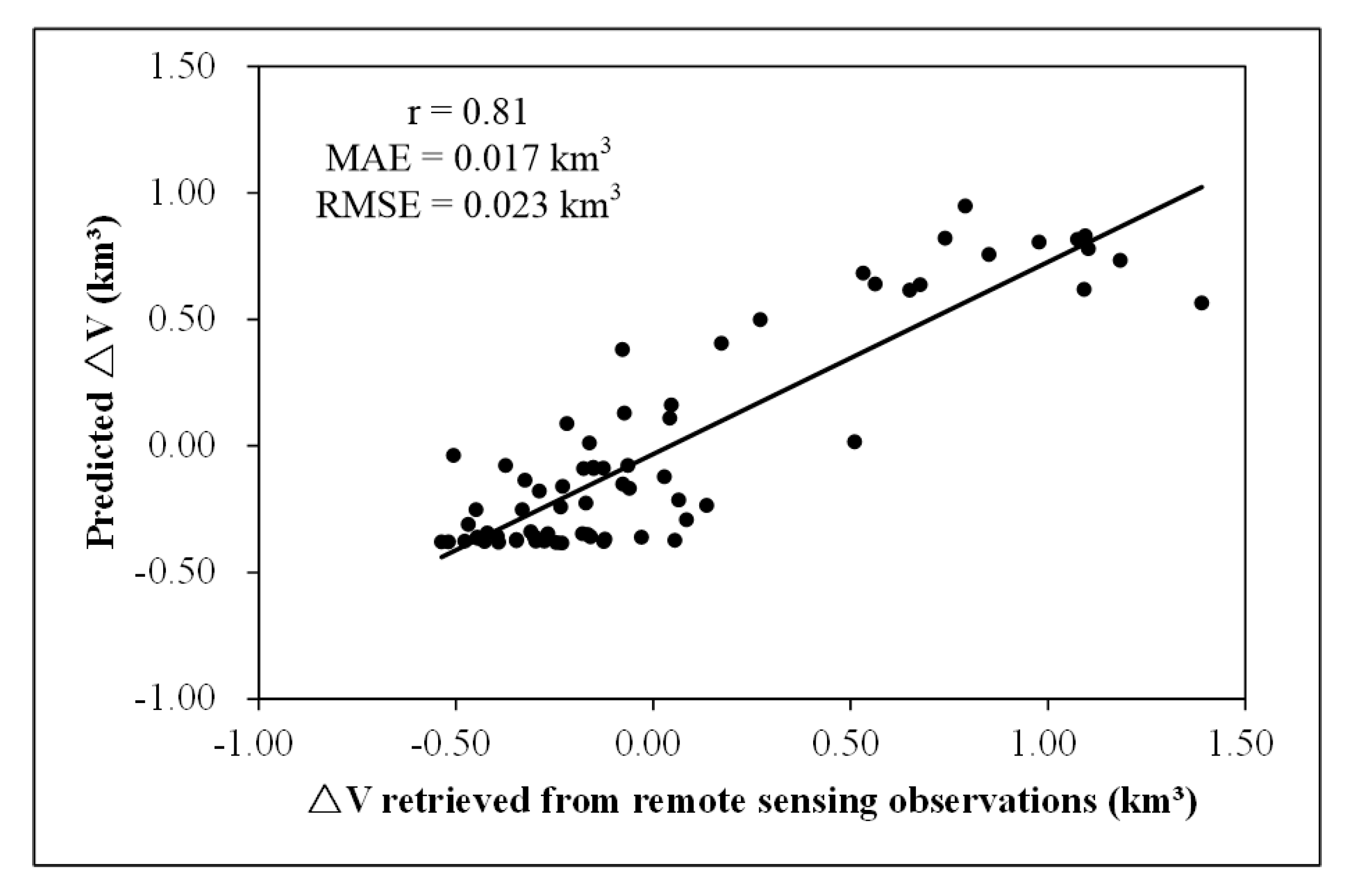 Remotesensing 09 01032 g019 Remotesensing 09 01032 g019