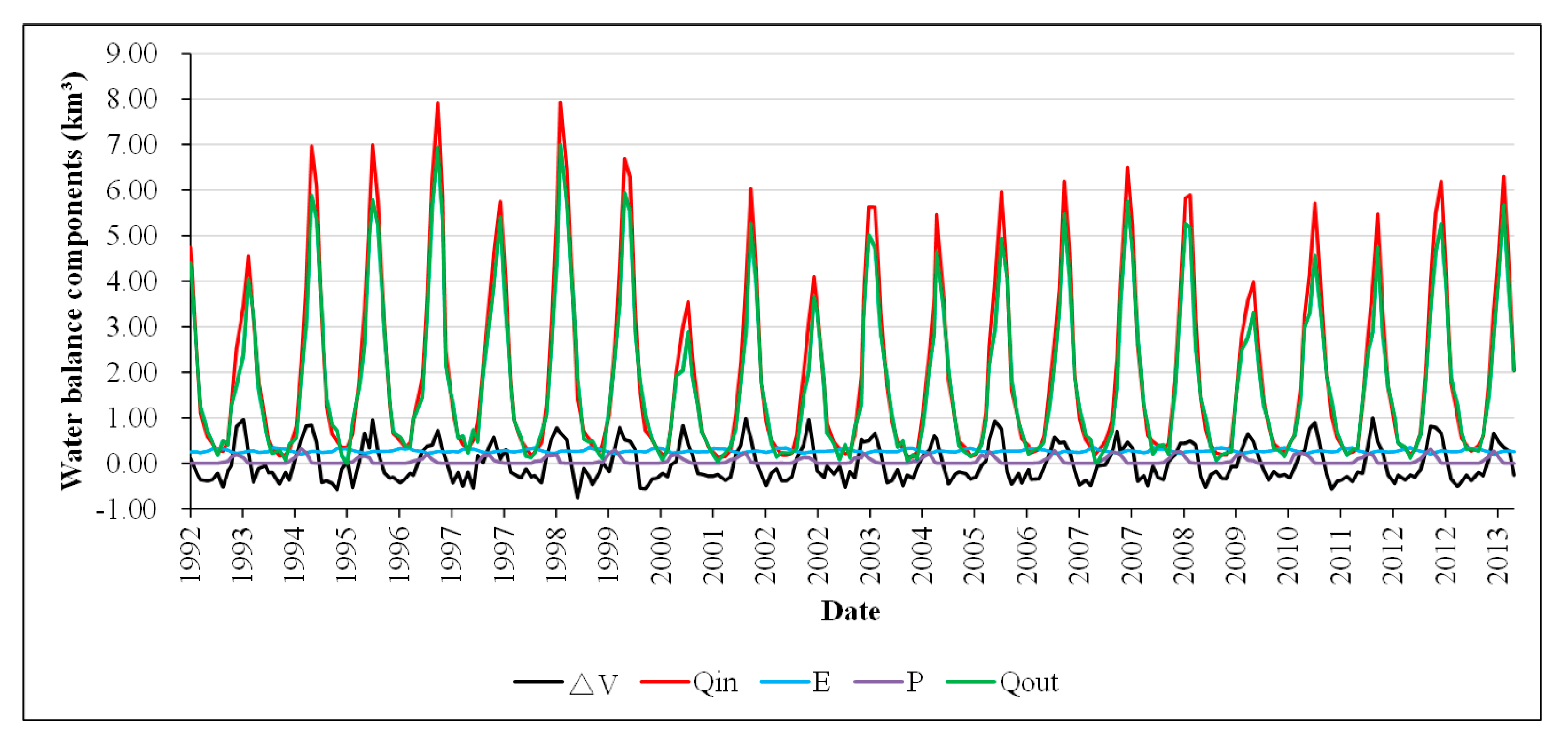 Remotesensing 09 01032 g022 Remotesensing 09 01032 g022