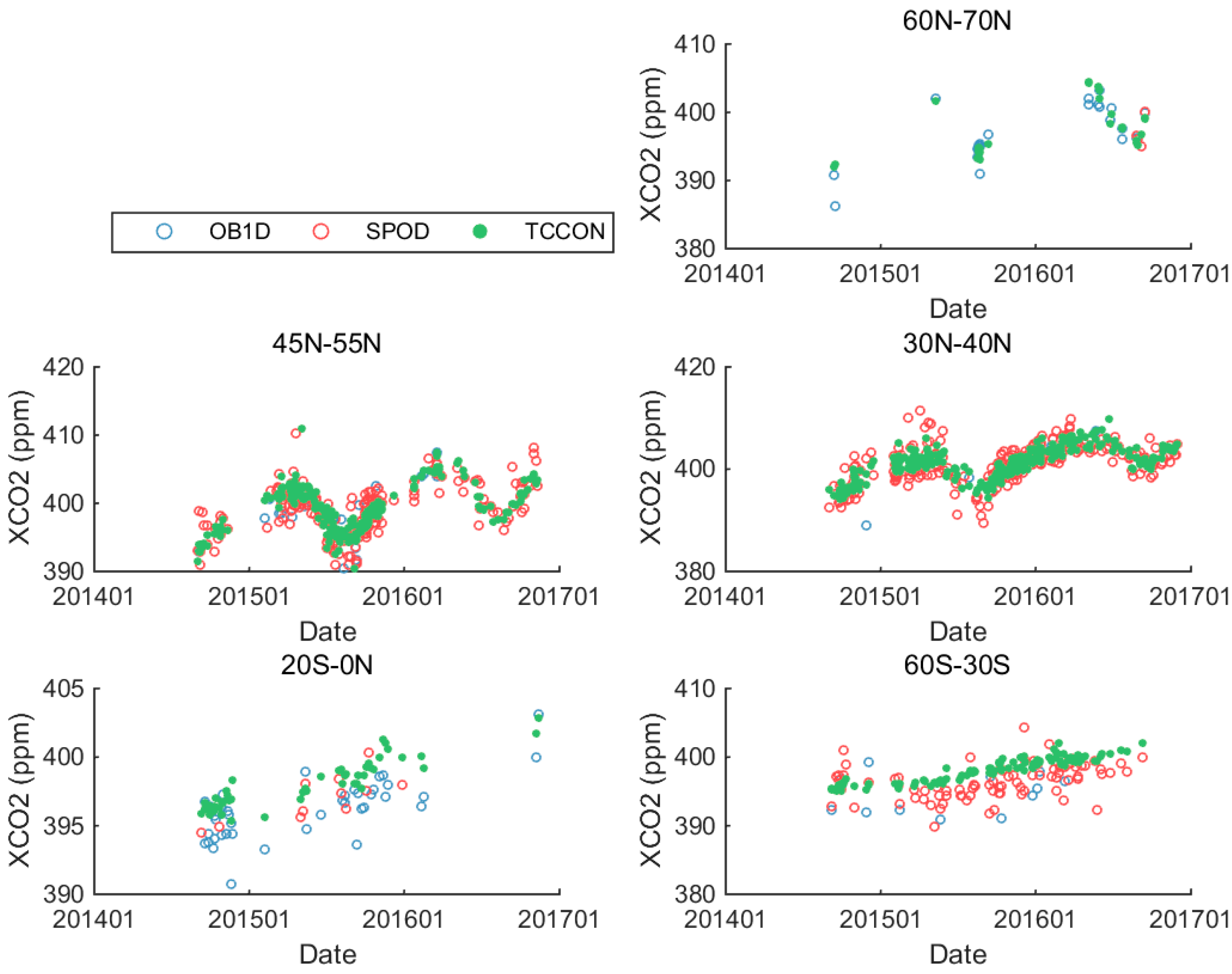 Remotesensing 09 01033 g005