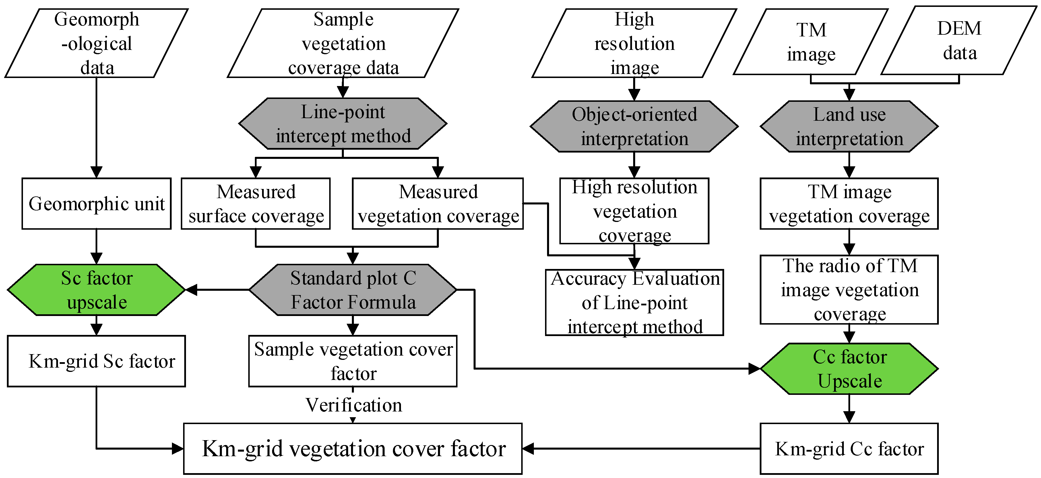 Remotesensing 09 01035 g002