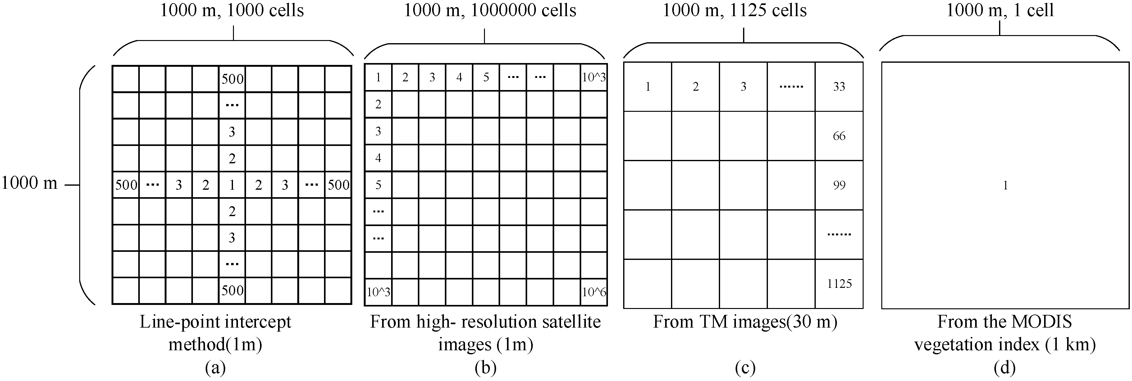 Remotesensing 09 01035 g003