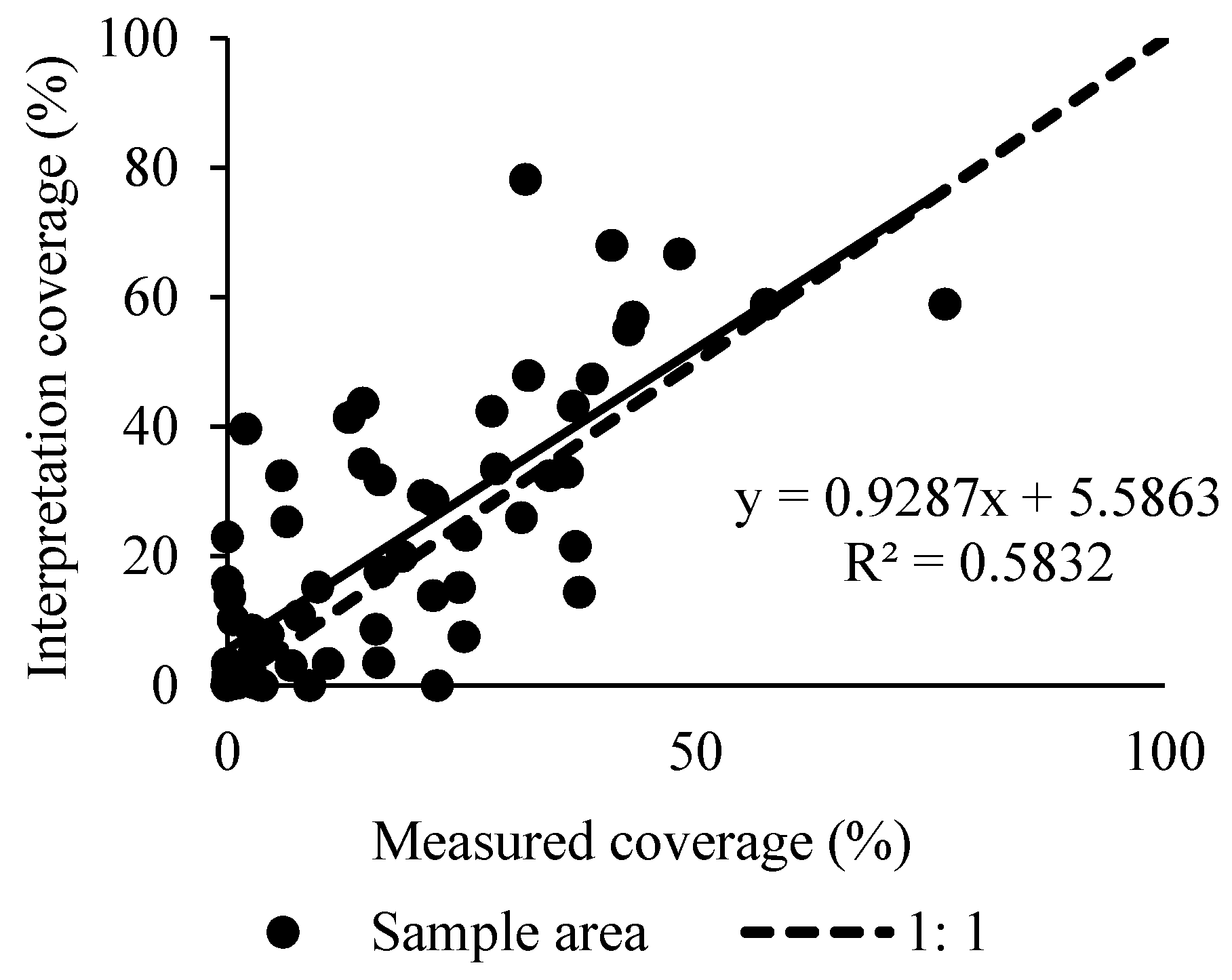 Remotesensing 09 01035 g006