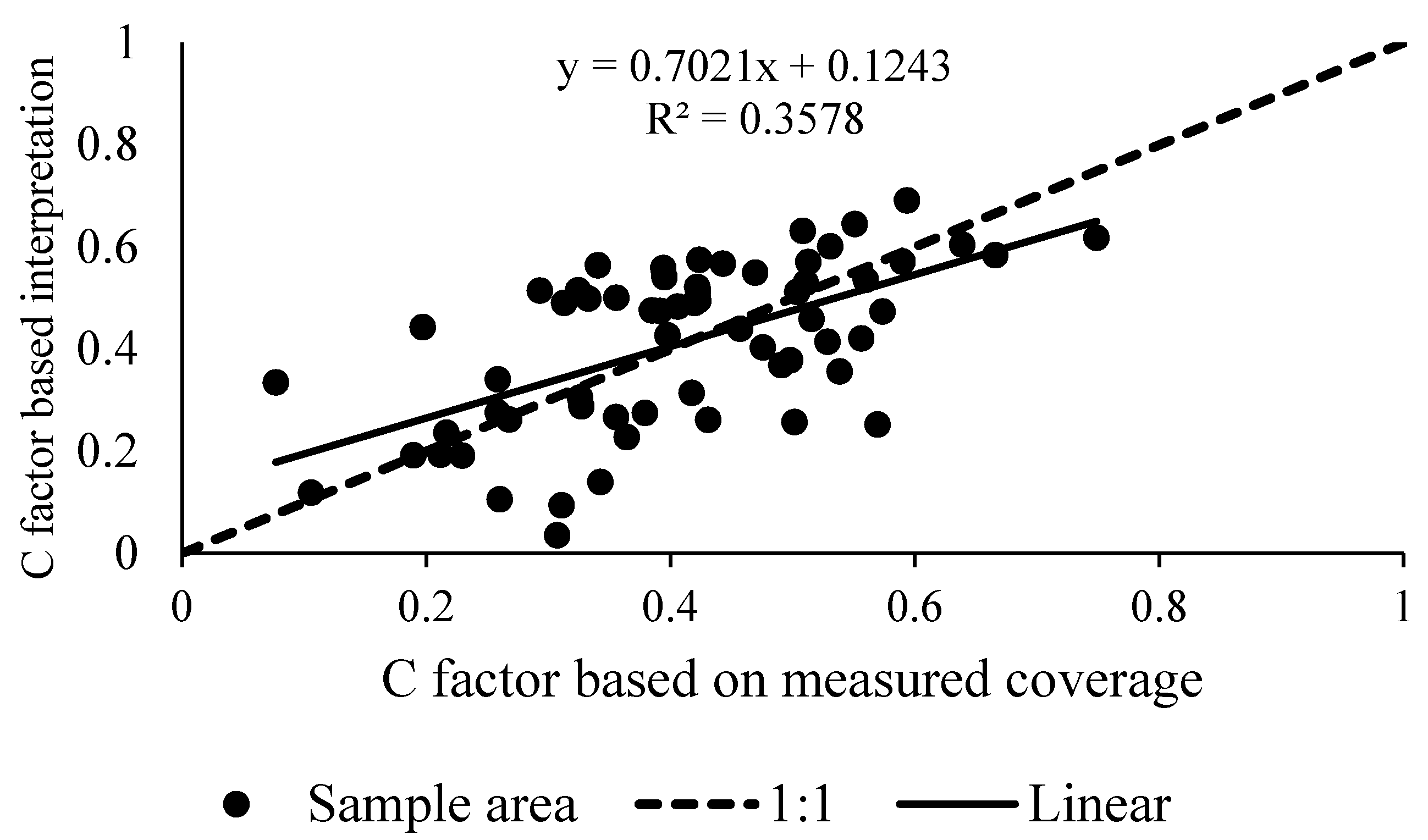 Remotesensing 09 01035 g008