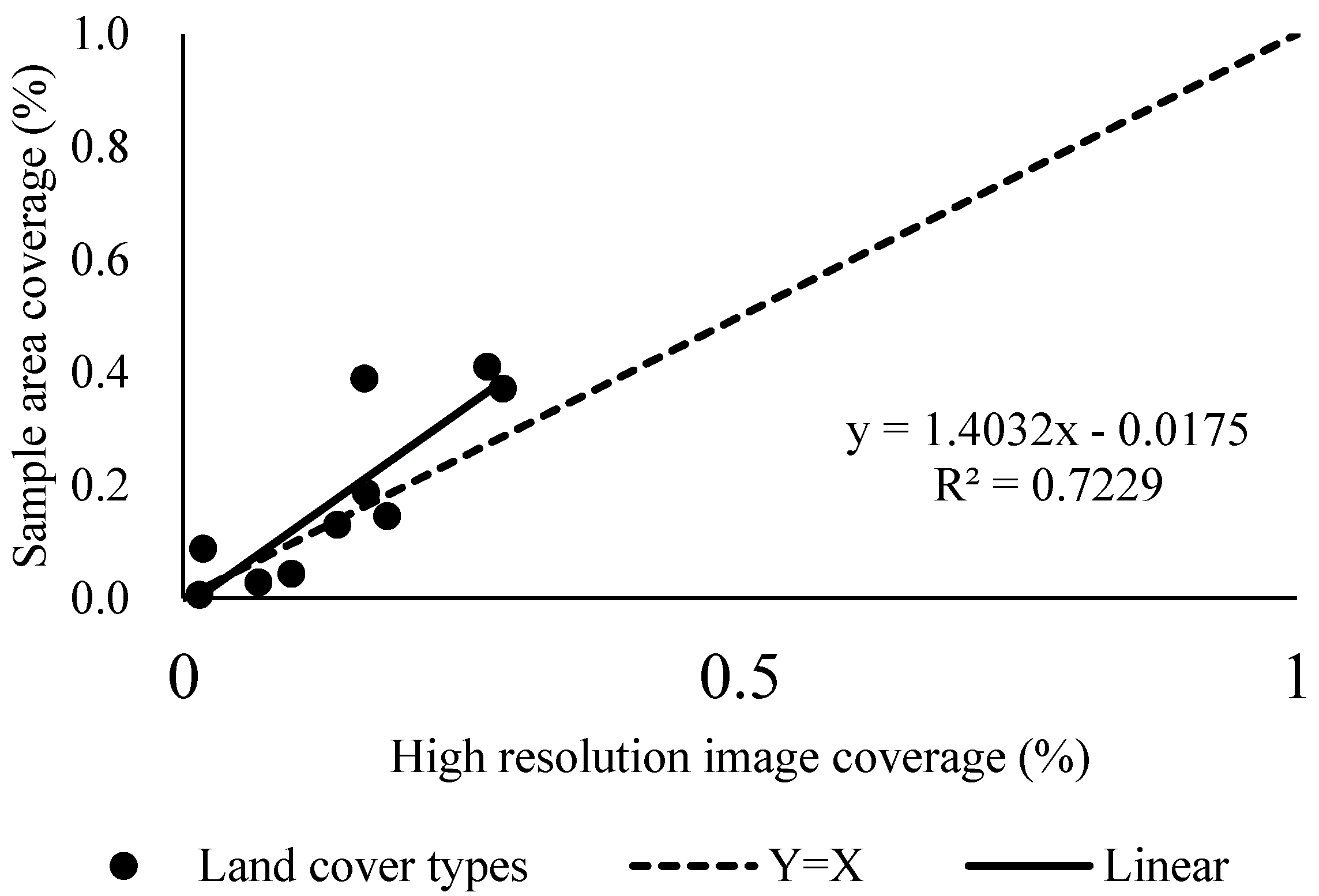 Remotesensing 09 01035 g009