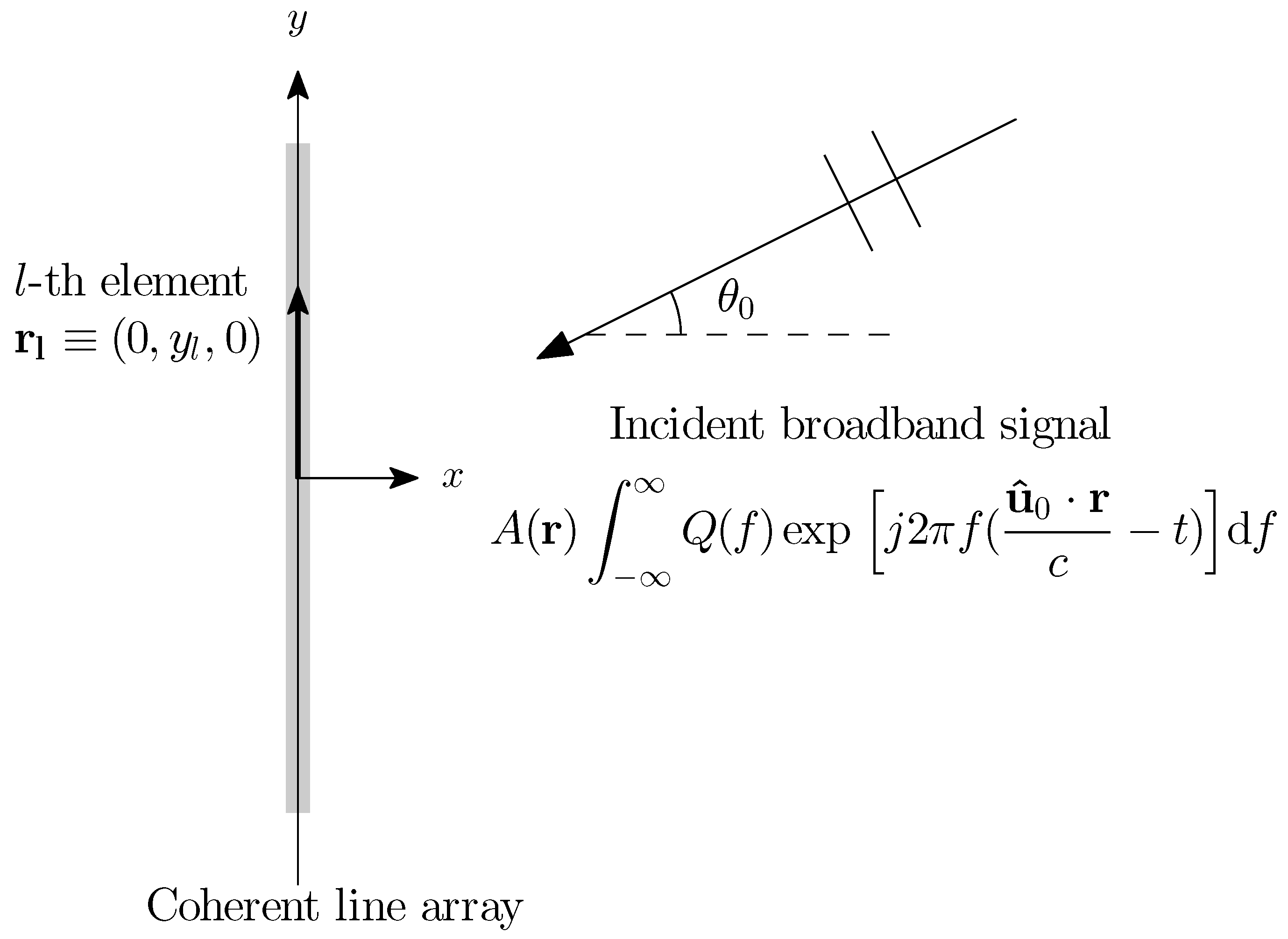 Remotesensing 09 01036 g001