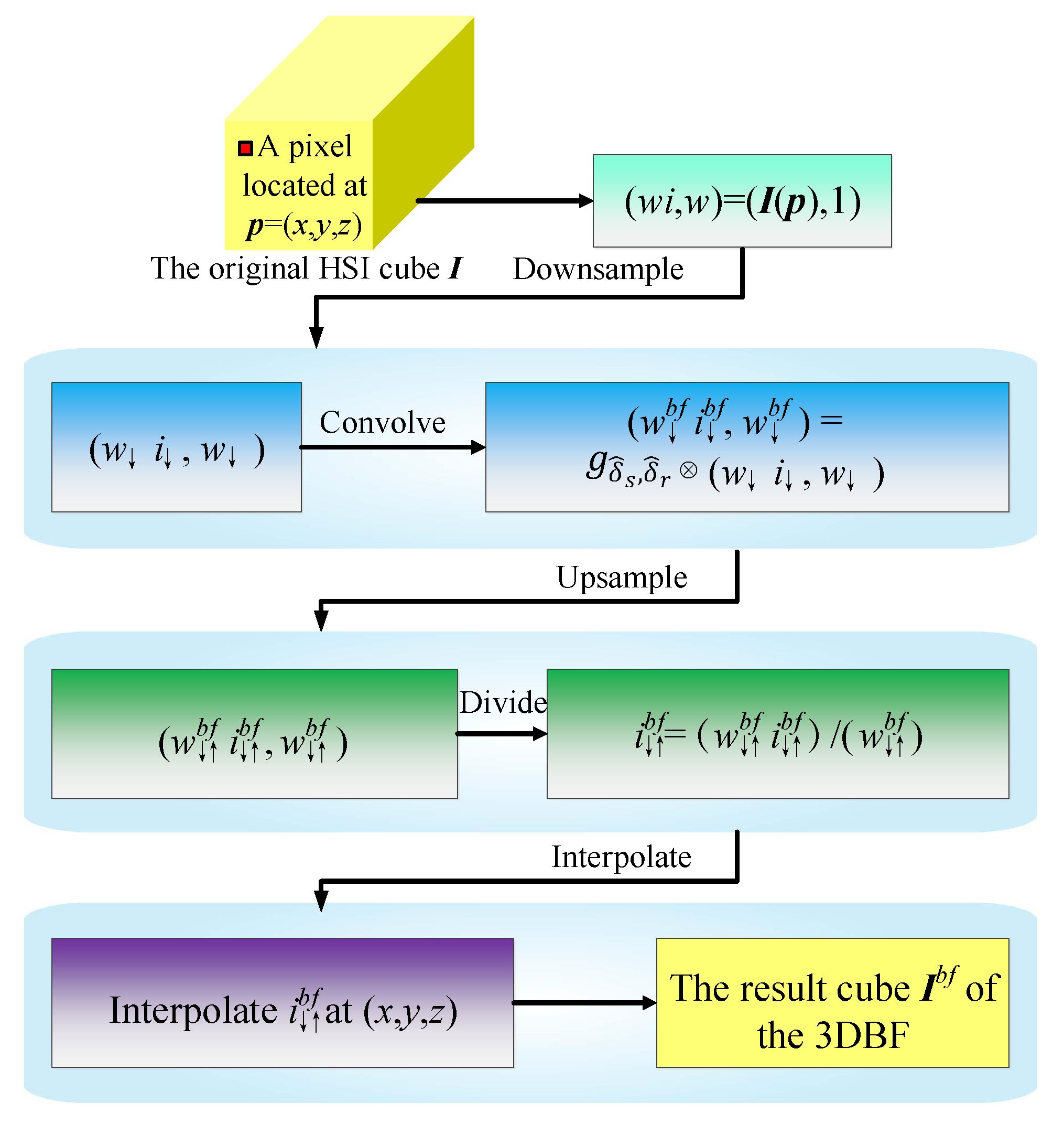 Remotesensing 09 01042 g002