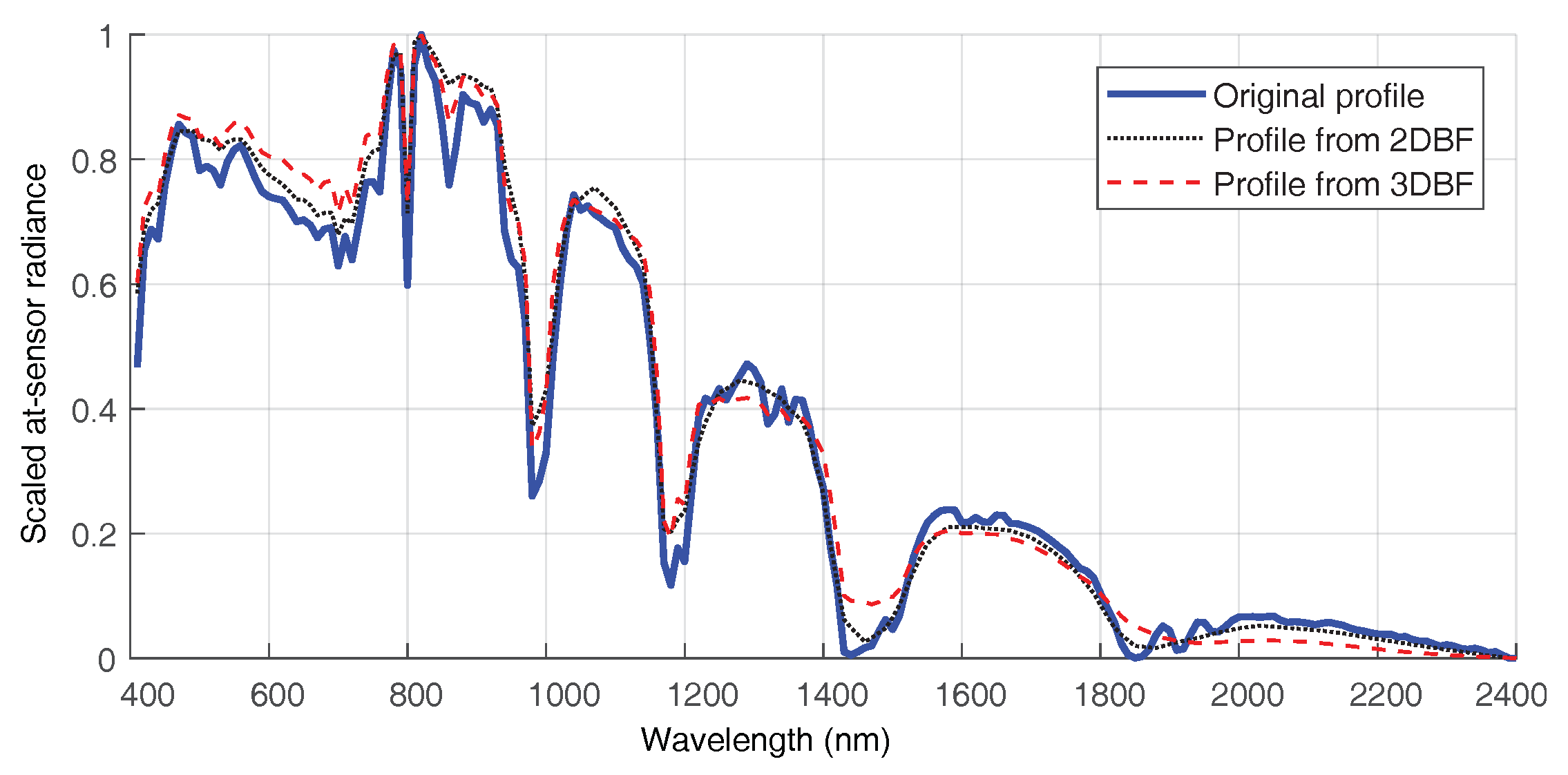 Remotesensing 09 01042 g009