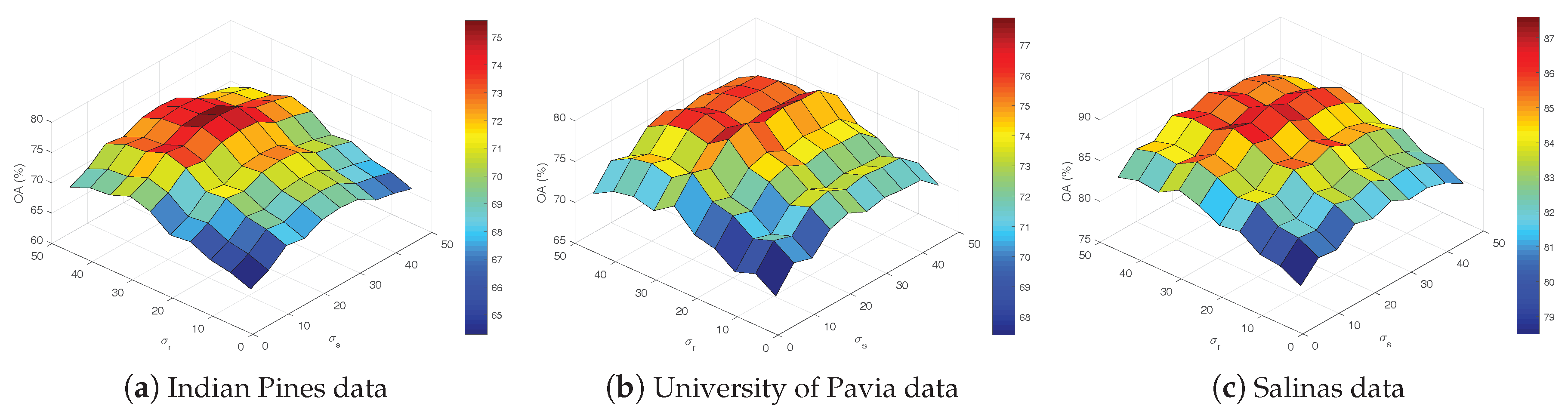 Remotesensing 09 01042 g014
