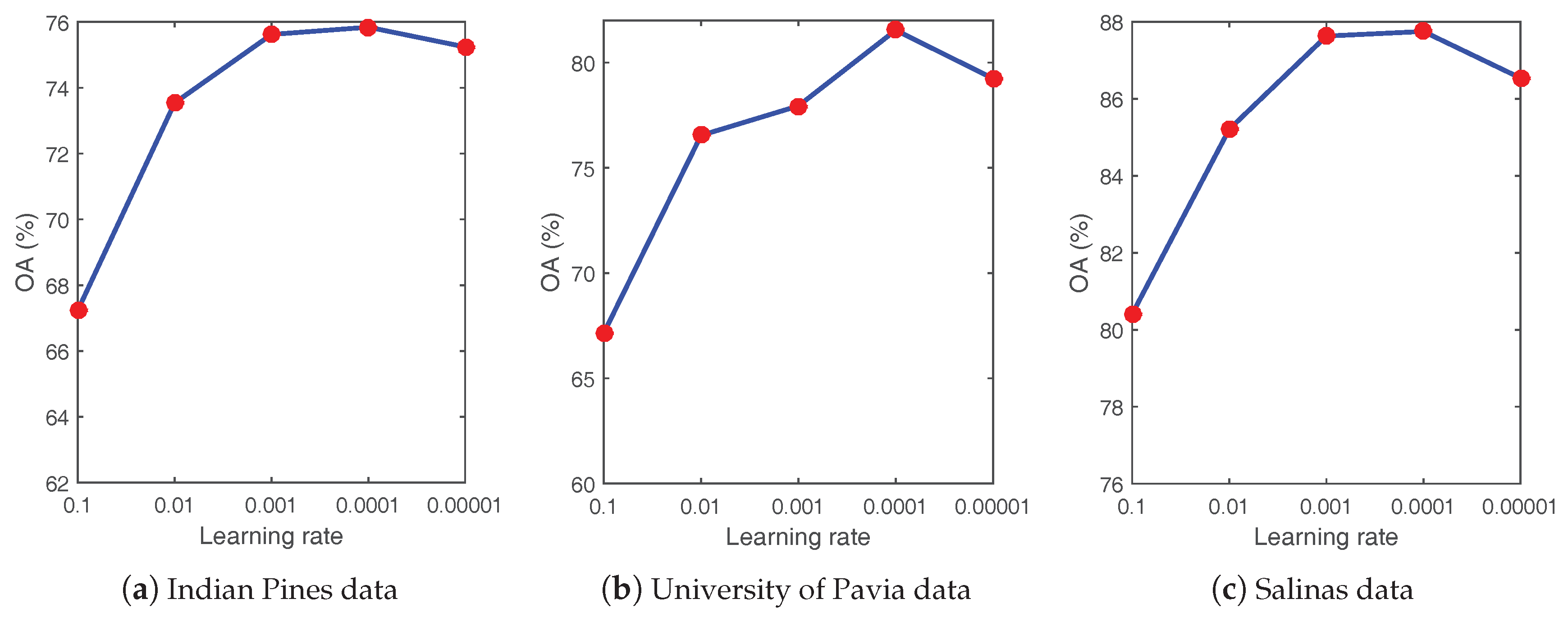 Remotesensing 09 01042 g016