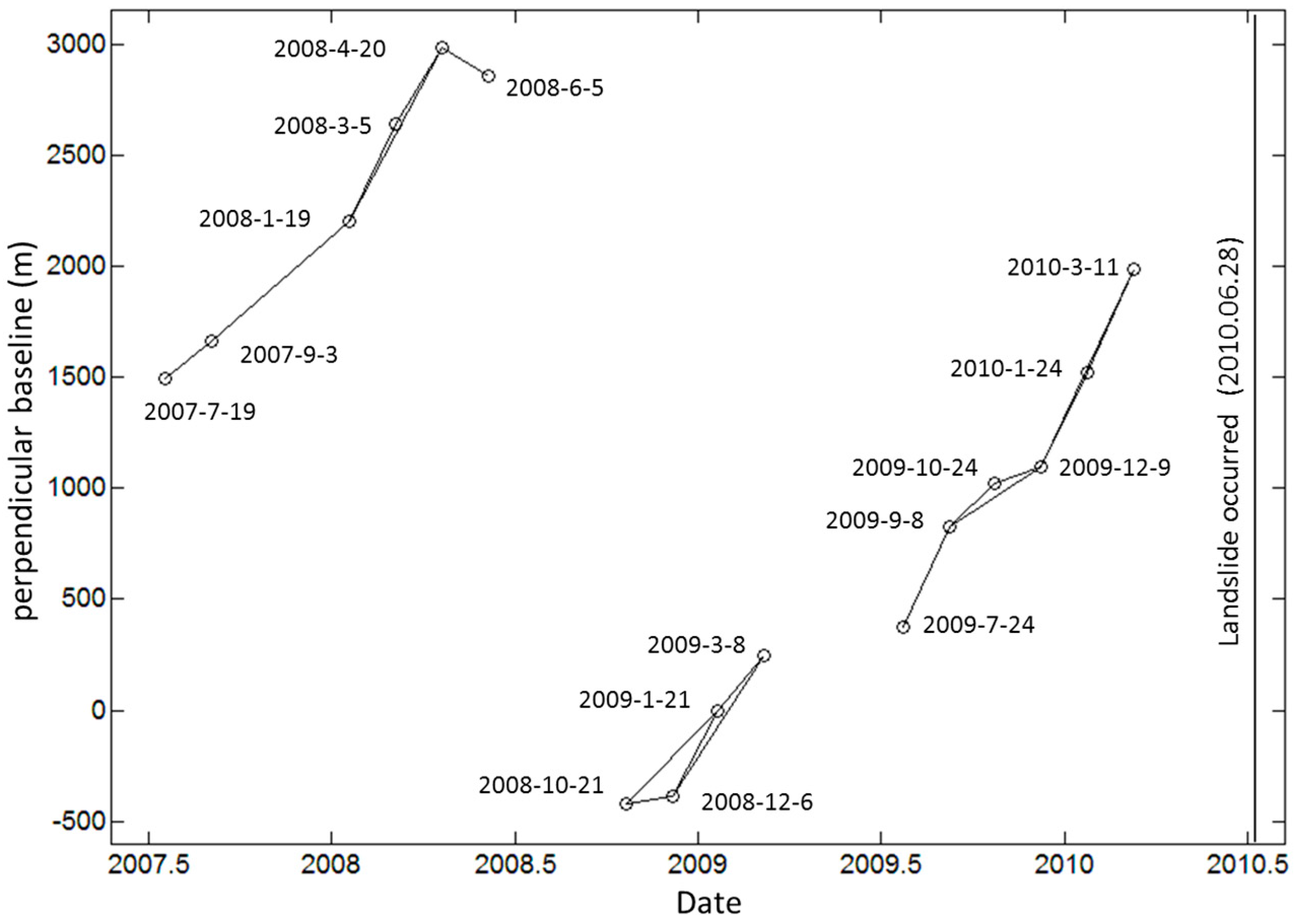 Remotesensing 09 01046 g002 Remotesensing 09 01046 g002