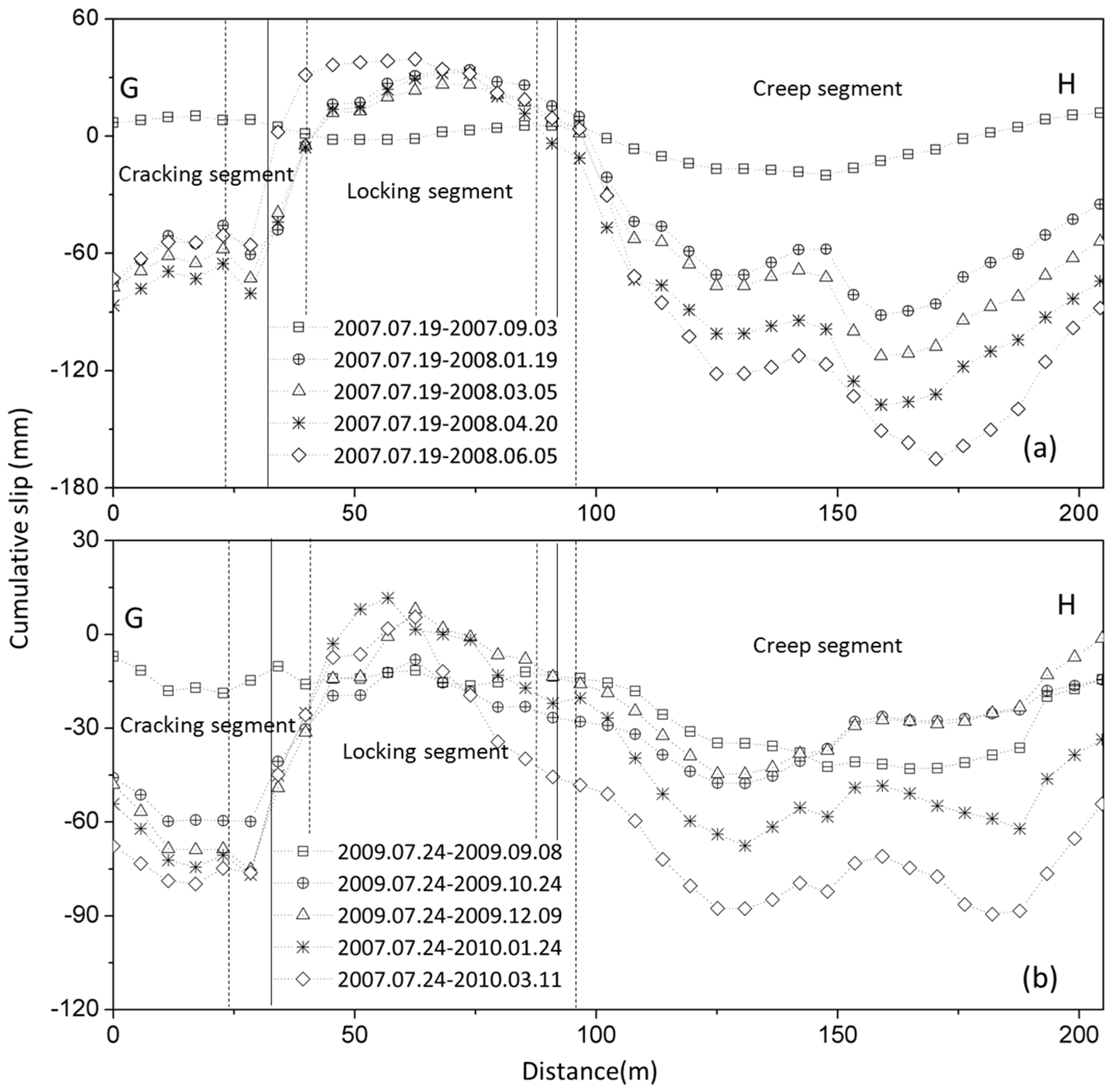 Remotesensing 09 01046 g009 Remotesensing 09 01046 g009