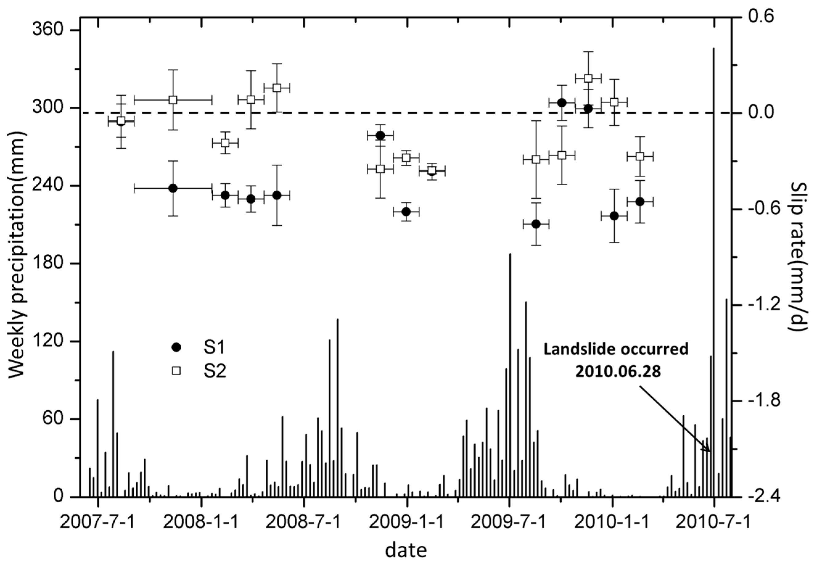 Remotesensing 09 01046 g010 Remotesensing 09 01046 g010