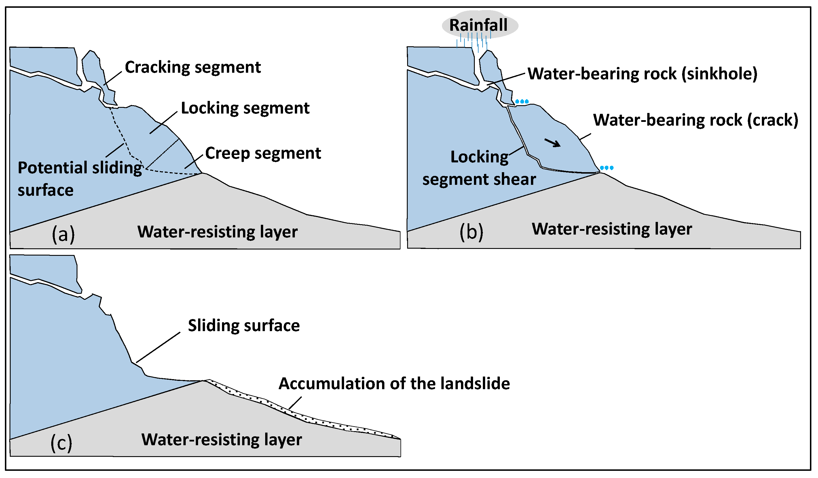 Remotesensing 09 01046 g012 Remotesensing 09 01046 g012