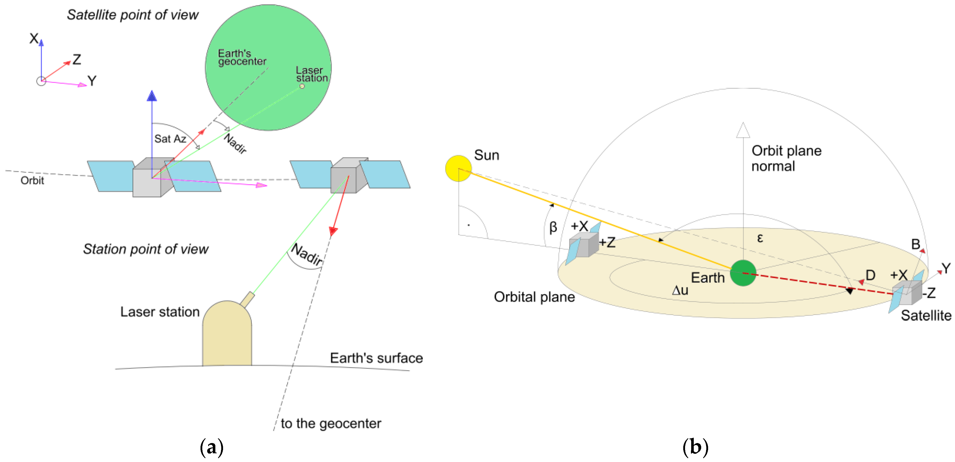 Remotesensing 09 01049 g001 Remotesensing 09 01049 g001