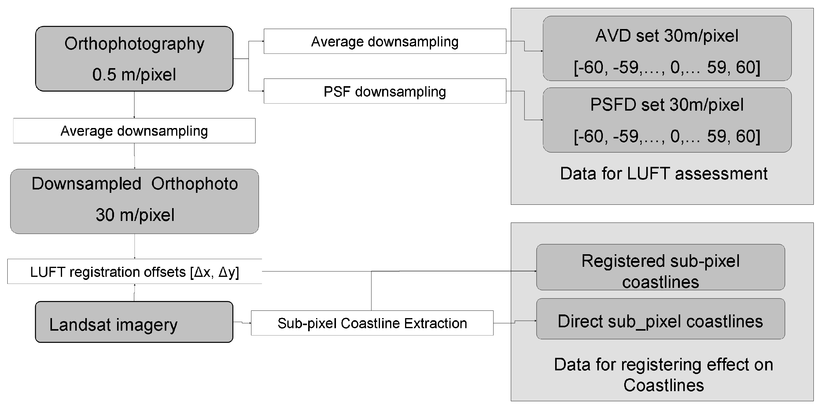Remotesensing 09 01051 g004
