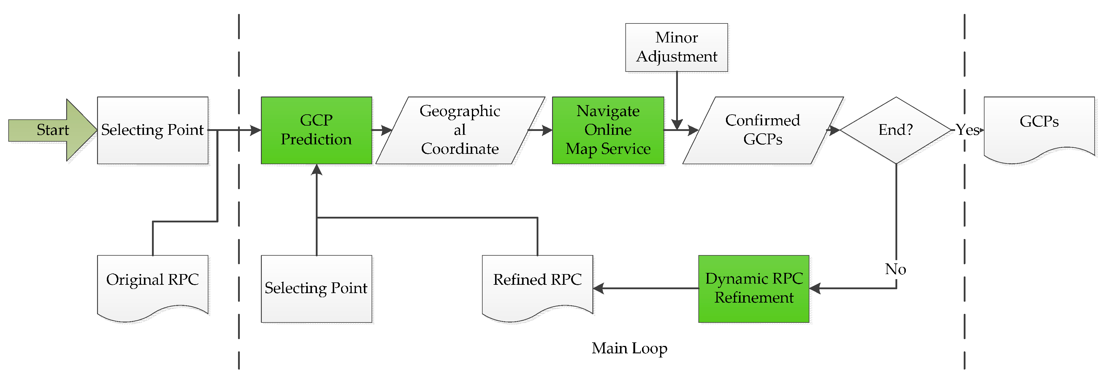 Remotesensing 09 01053 g001