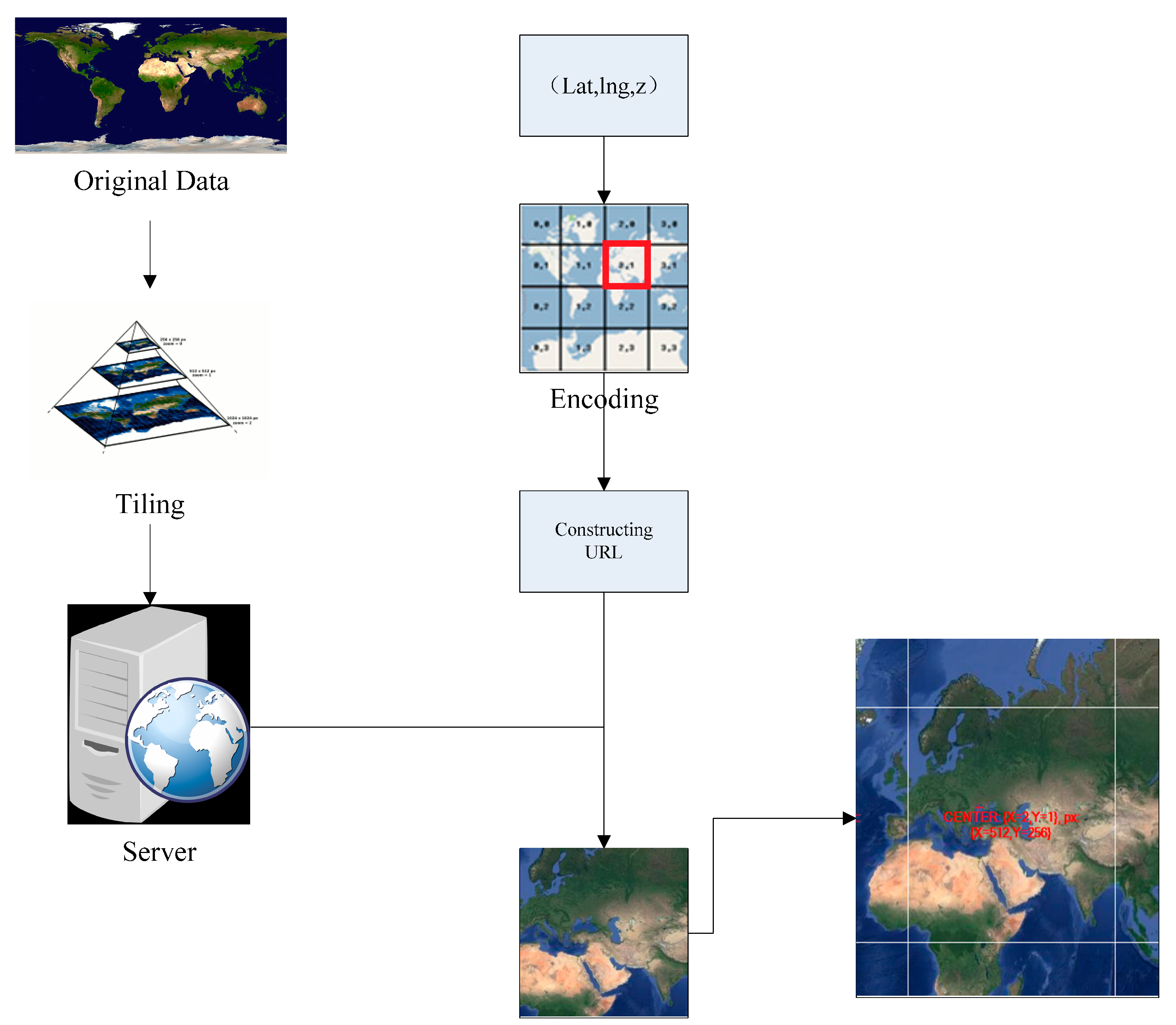 Remotesensing 09 01053 g004