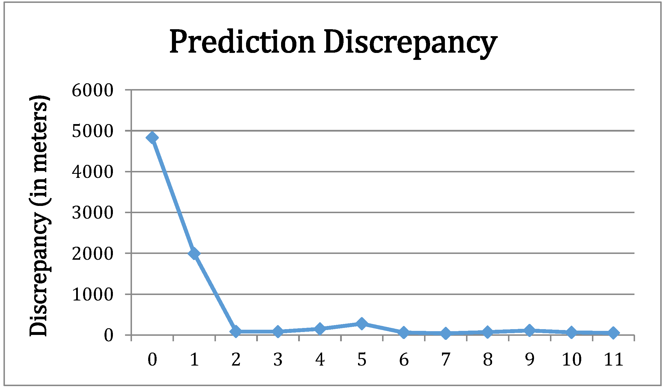 Remotesensing 09 01053 g010