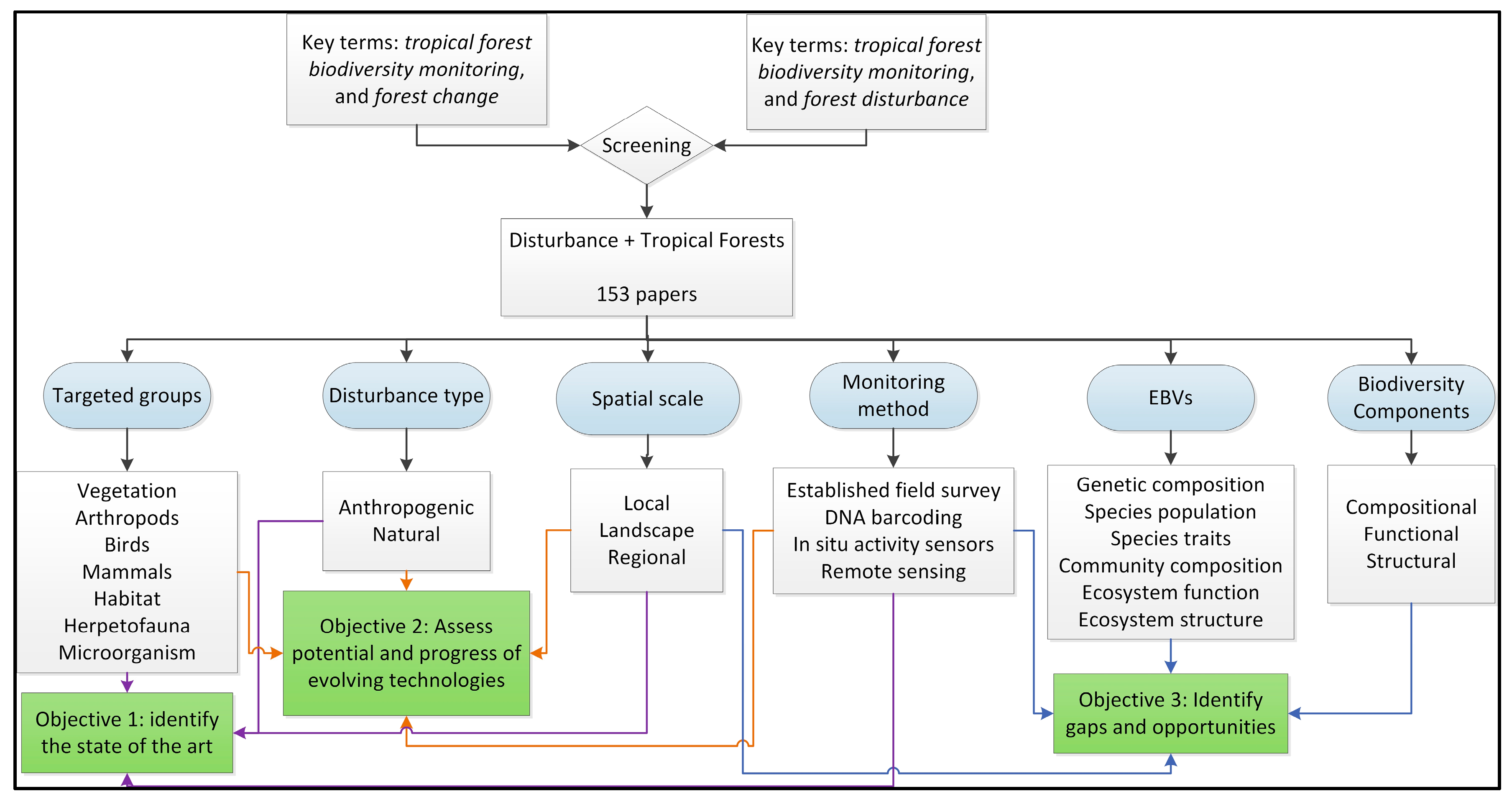 Remotesensing 09 01059 g001 Remotesensing 09 01059 g001