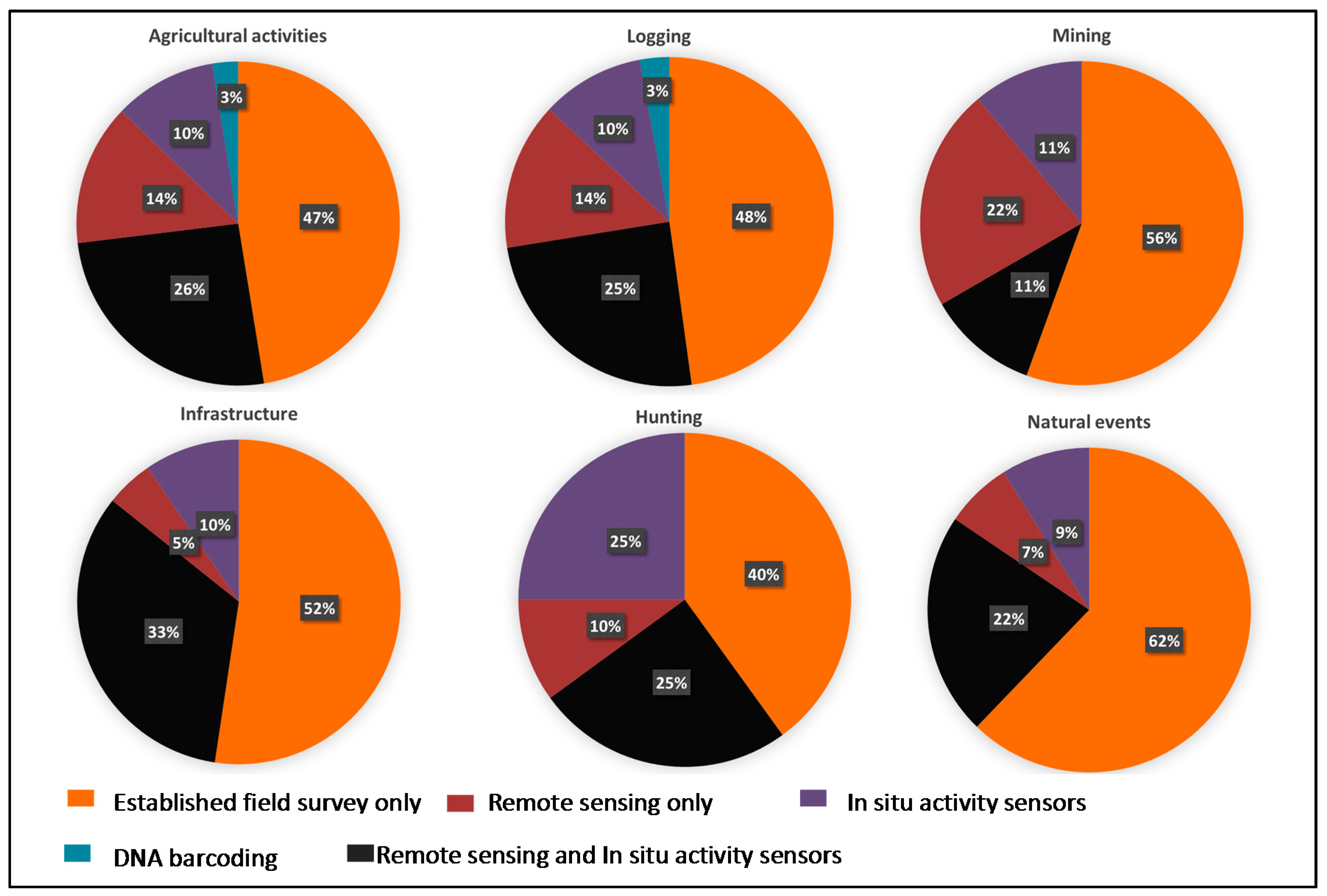 Remotesensing 09 01059 g003 Remotesensing 09 01059 g003