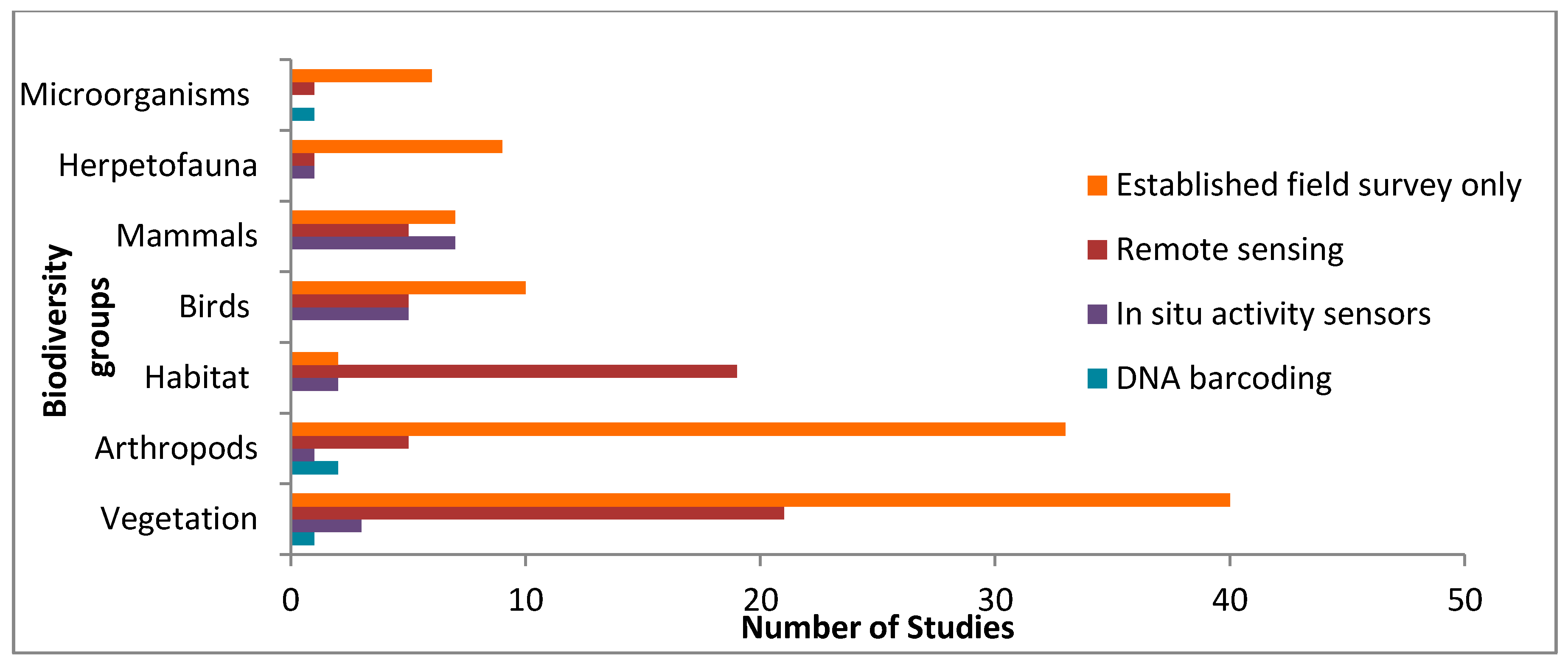Remotesensing 09 01059 g005 Remotesensing 09 01059 g005