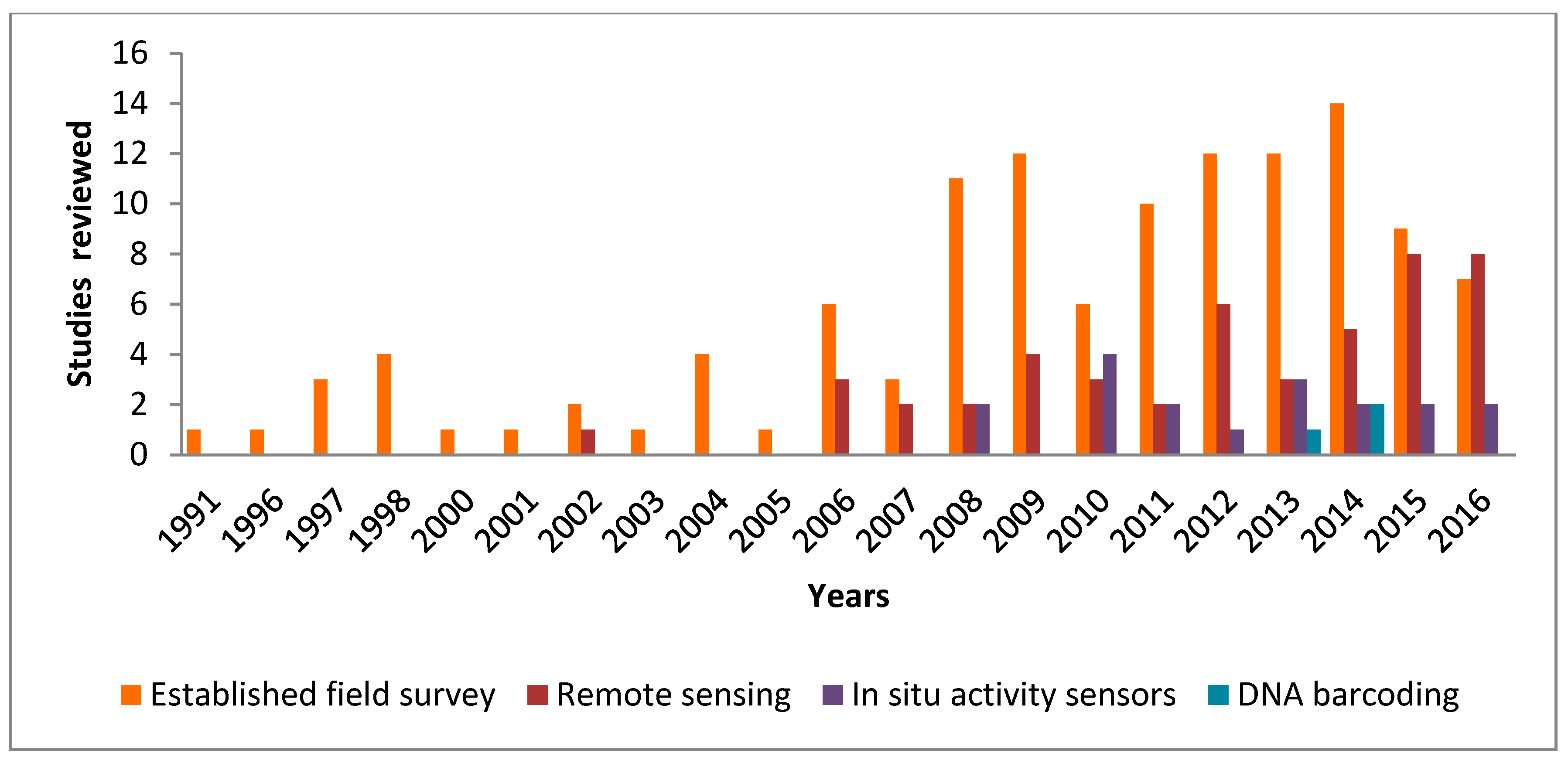 Remotesensing 09 01059 g006 Remotesensing 09 01059 g006