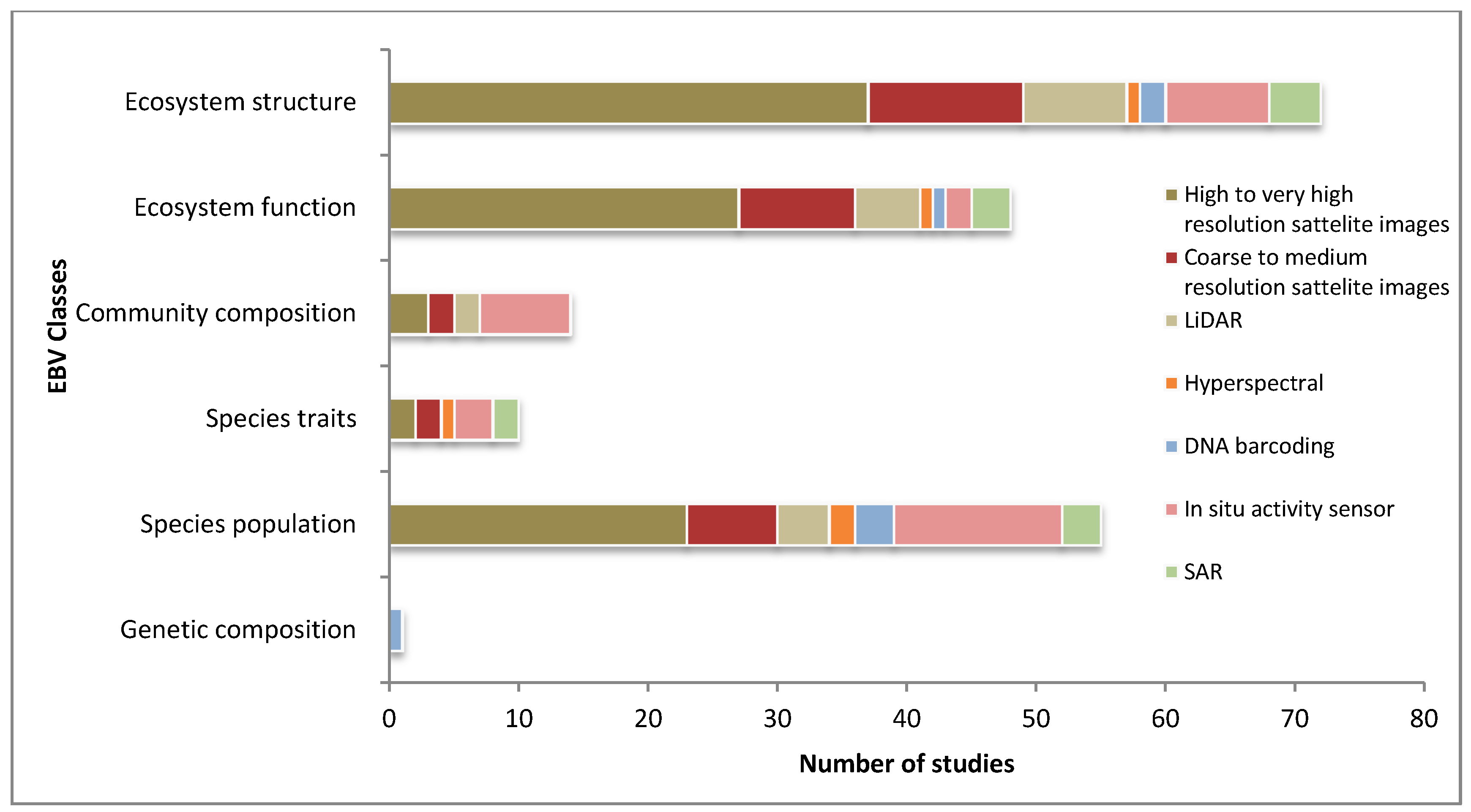 Remotesensing 09 01059 g007 Remotesensing 09 01059 g007