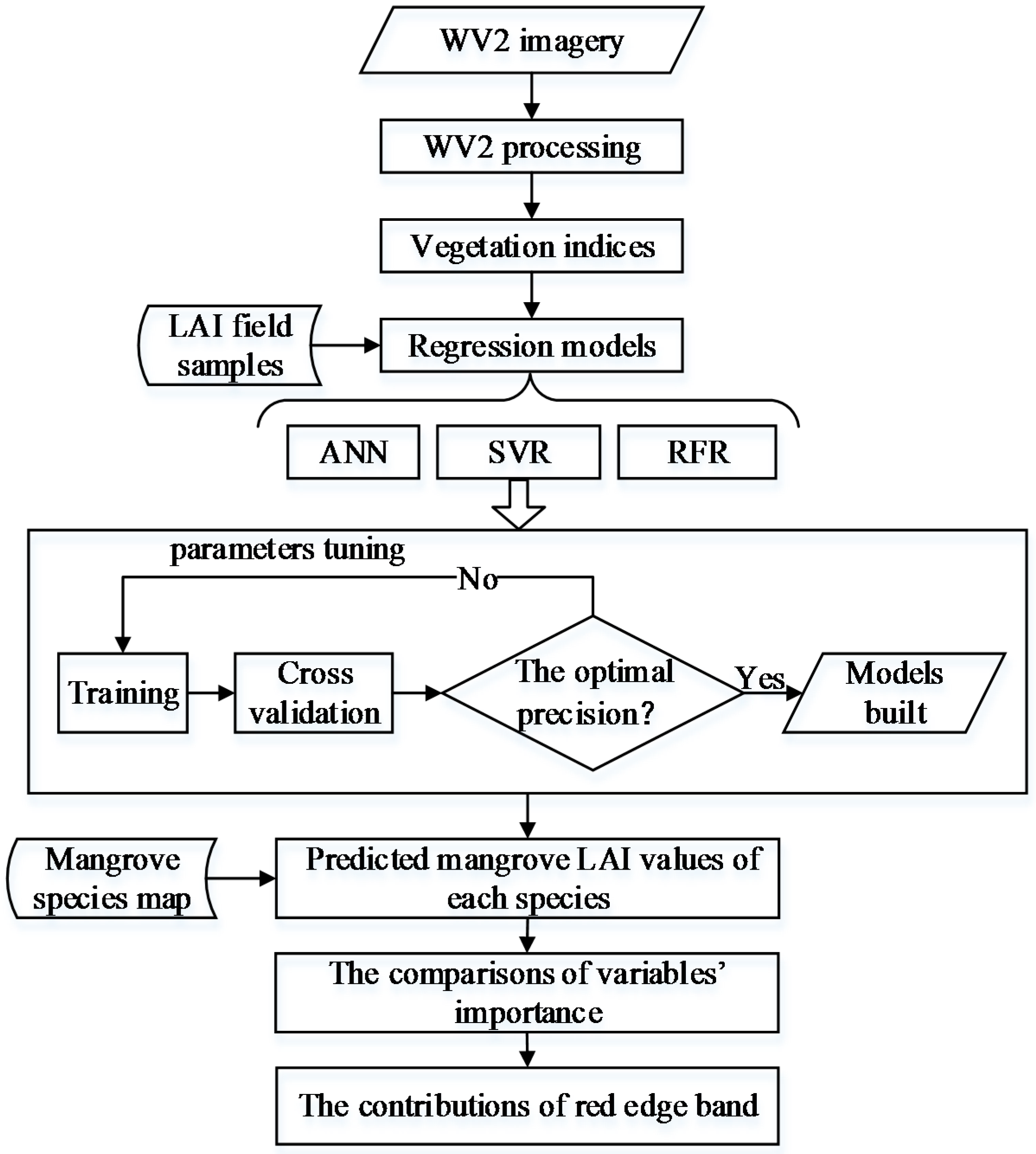 Remotesensing 09 01060 g002