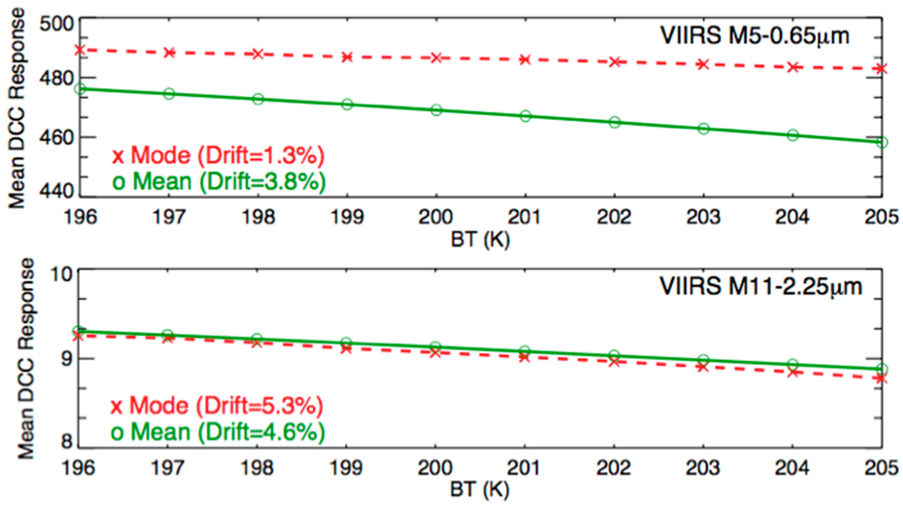 Remotesensing 09 01061 g007 Remotesensing 09 01061 g007