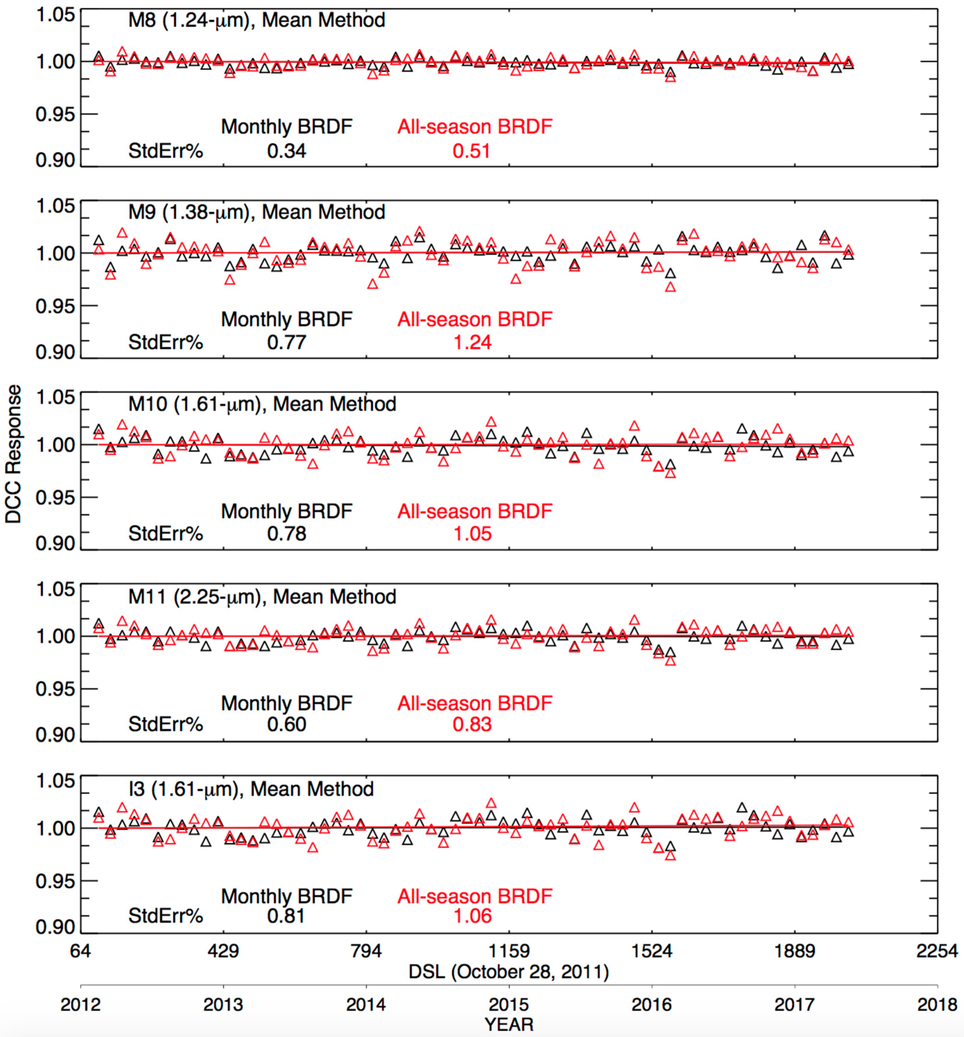 Remotesensing 09 01061 g008 Remotesensing 09 01061 g008