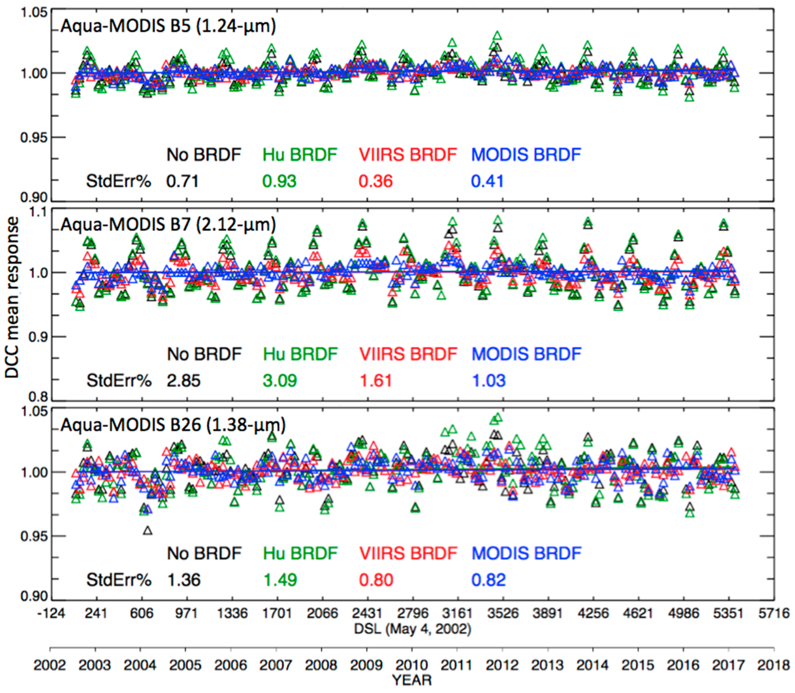 Remotesensing 09 01061 g010 Remotesensing 09 01061 g010