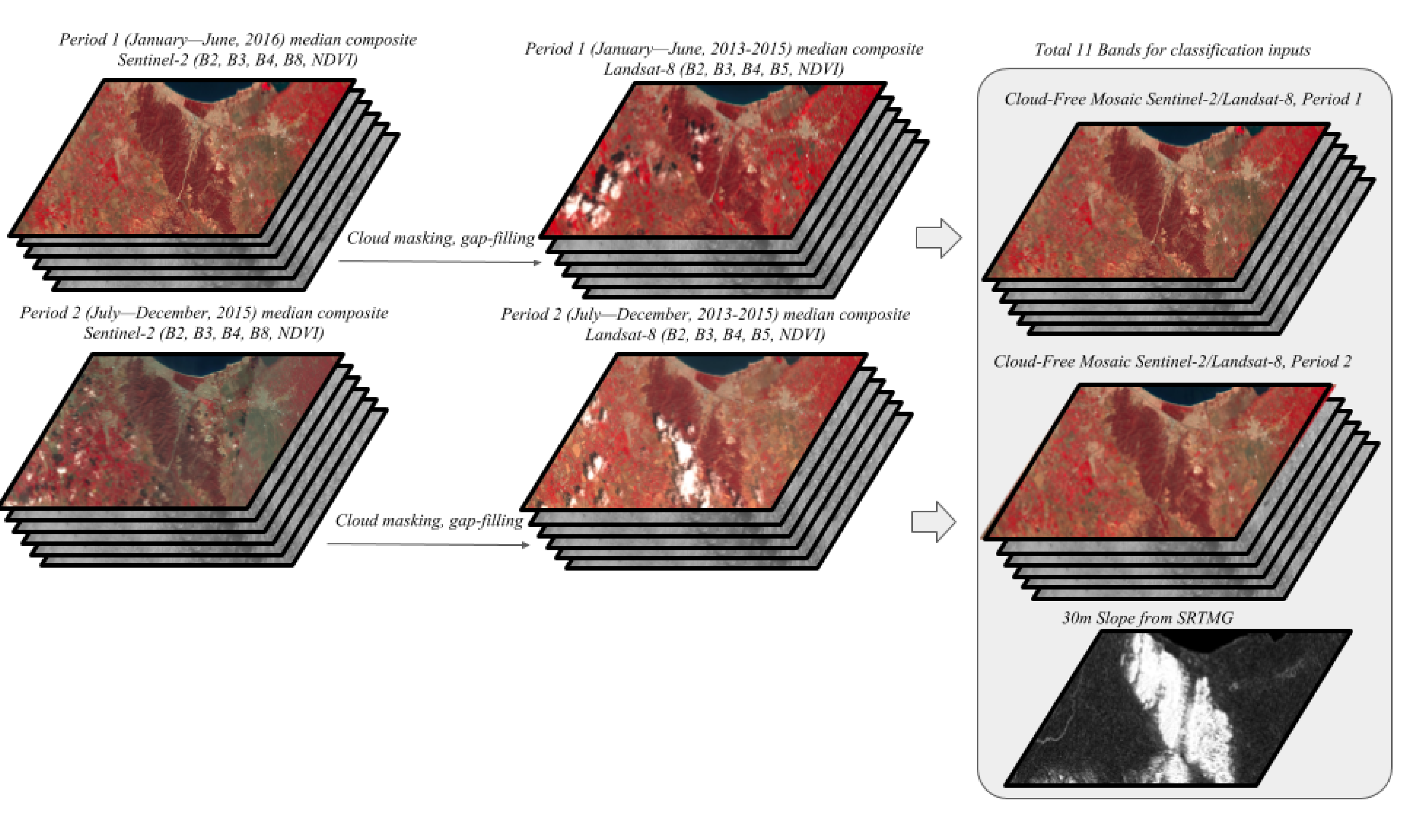 Remotesensing 09 01065 g002