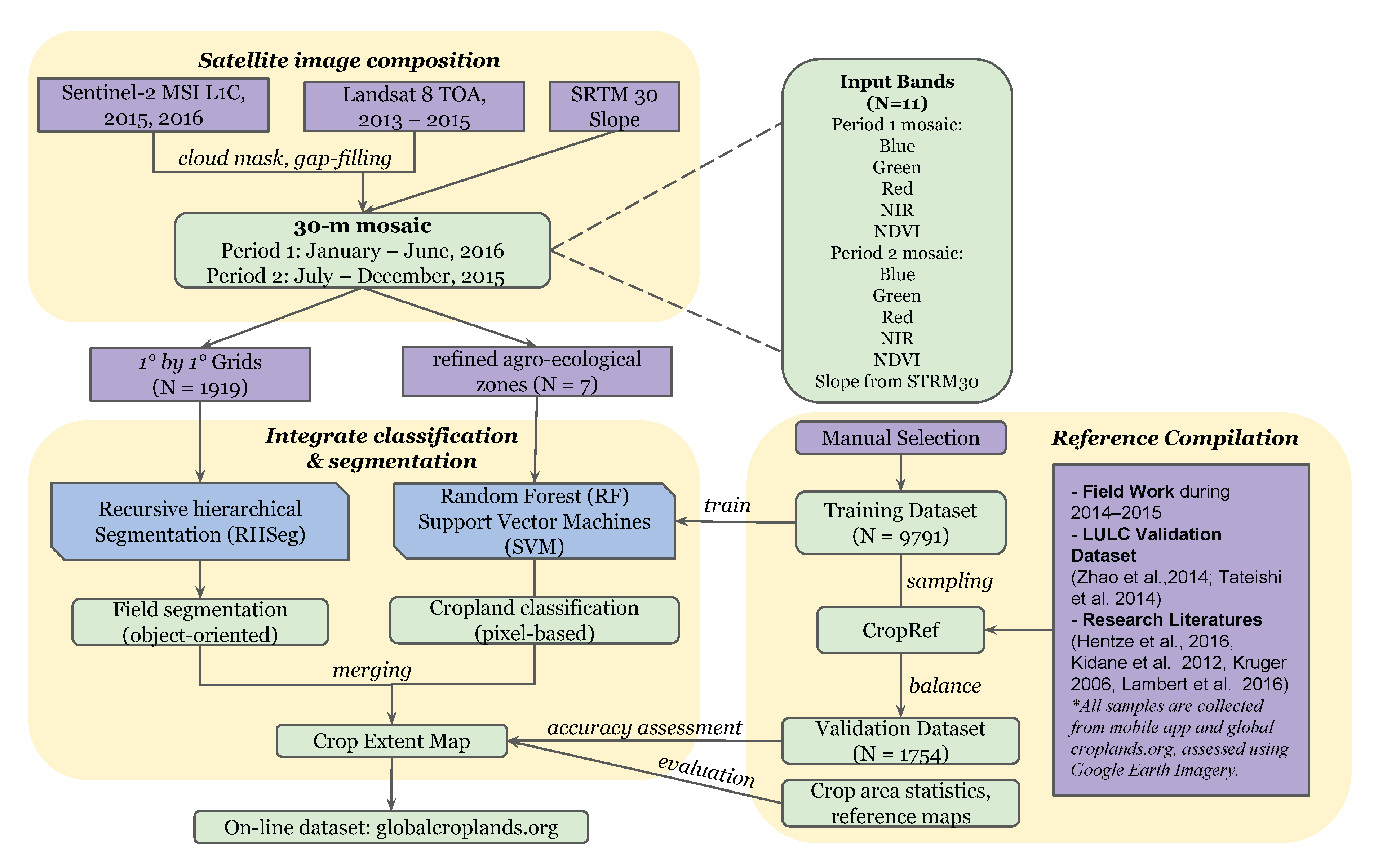 Remotesensing 09 01065 g004