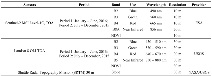 Remotesensing 09 01065 i001