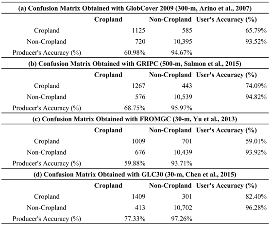 Remotesensing 09 01065 i005
