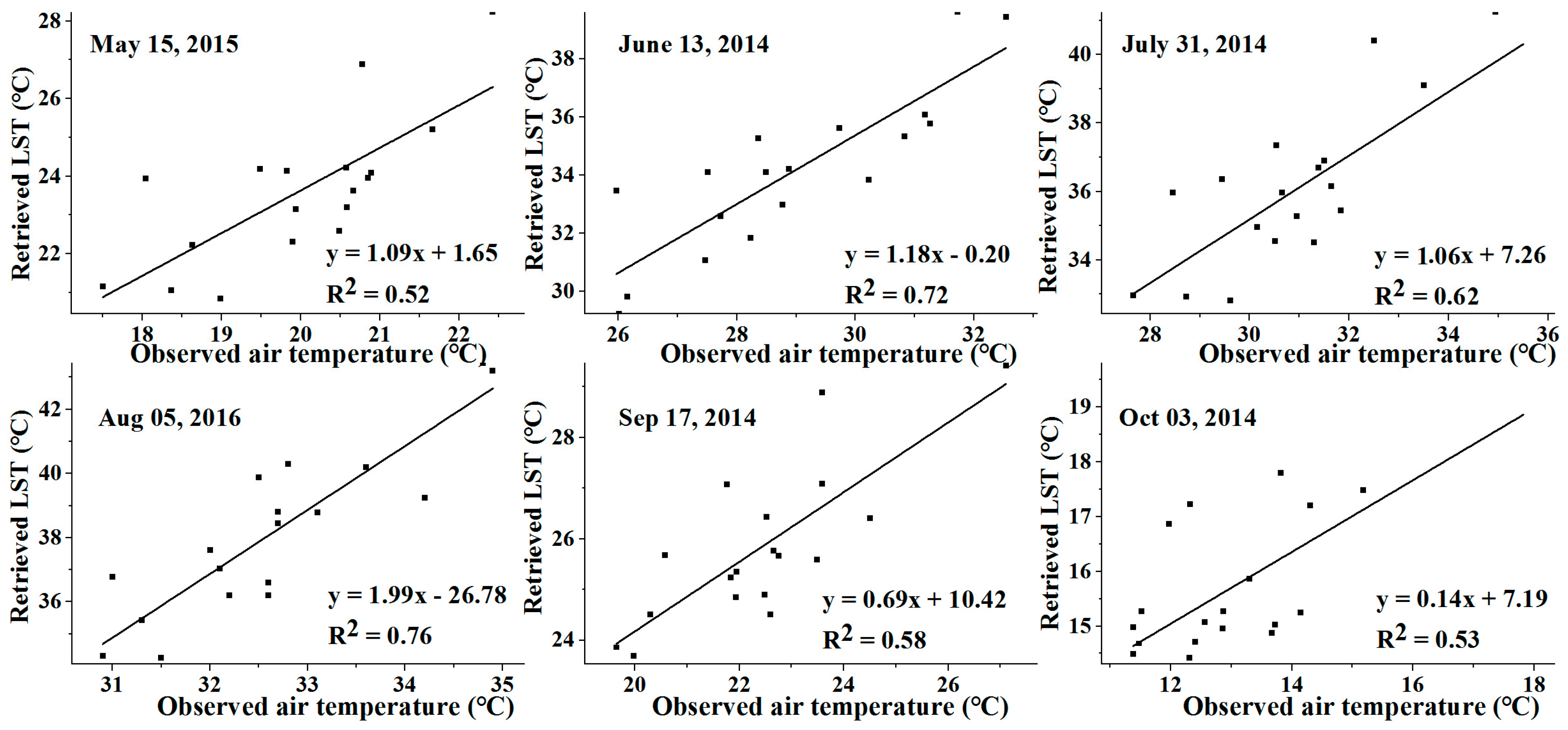 Remotesensing 09 01066 g003