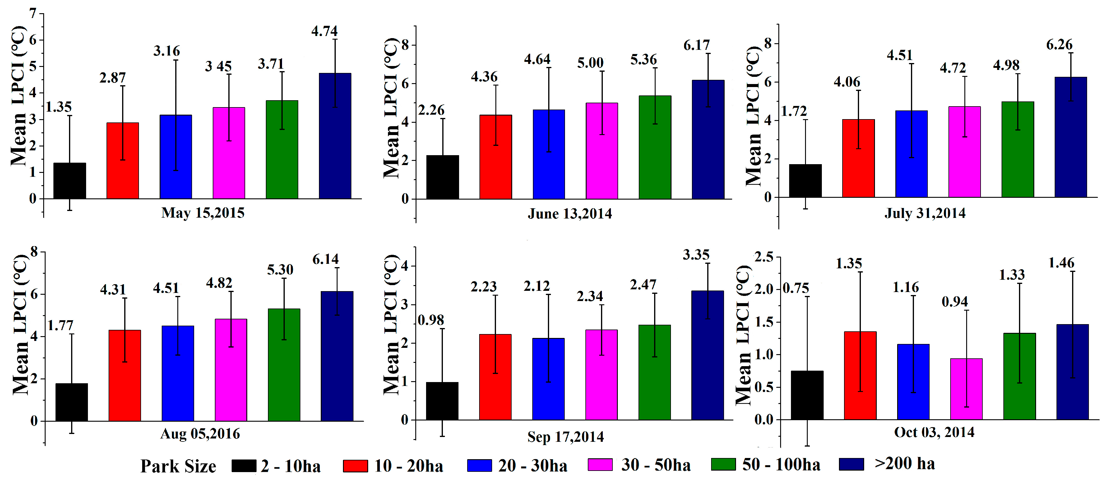 Remotesensing 09 01066 g007