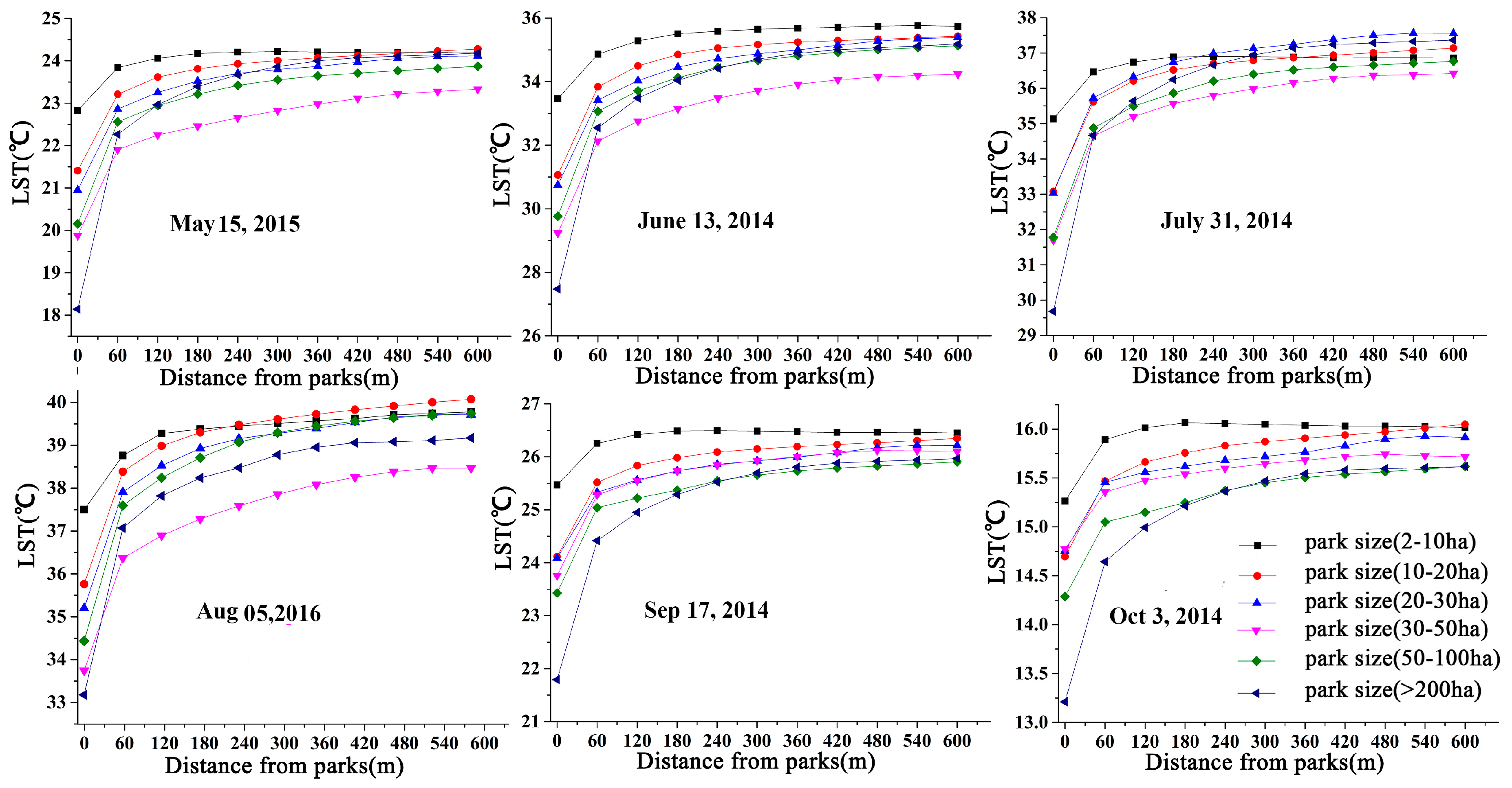 Remotesensing 09 01066 g008
