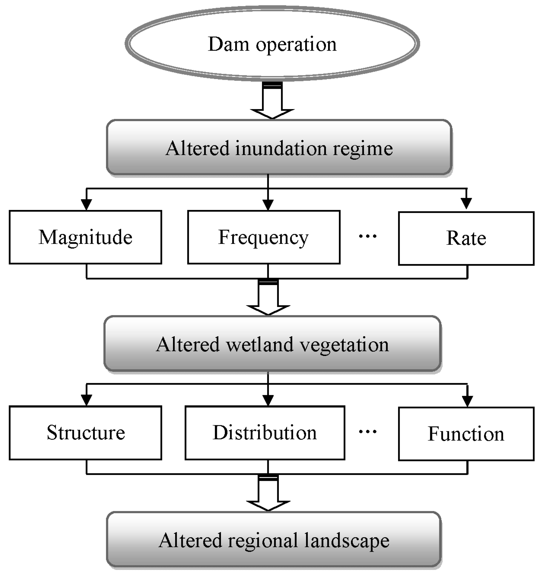 Remotesensing 09 01069 g001