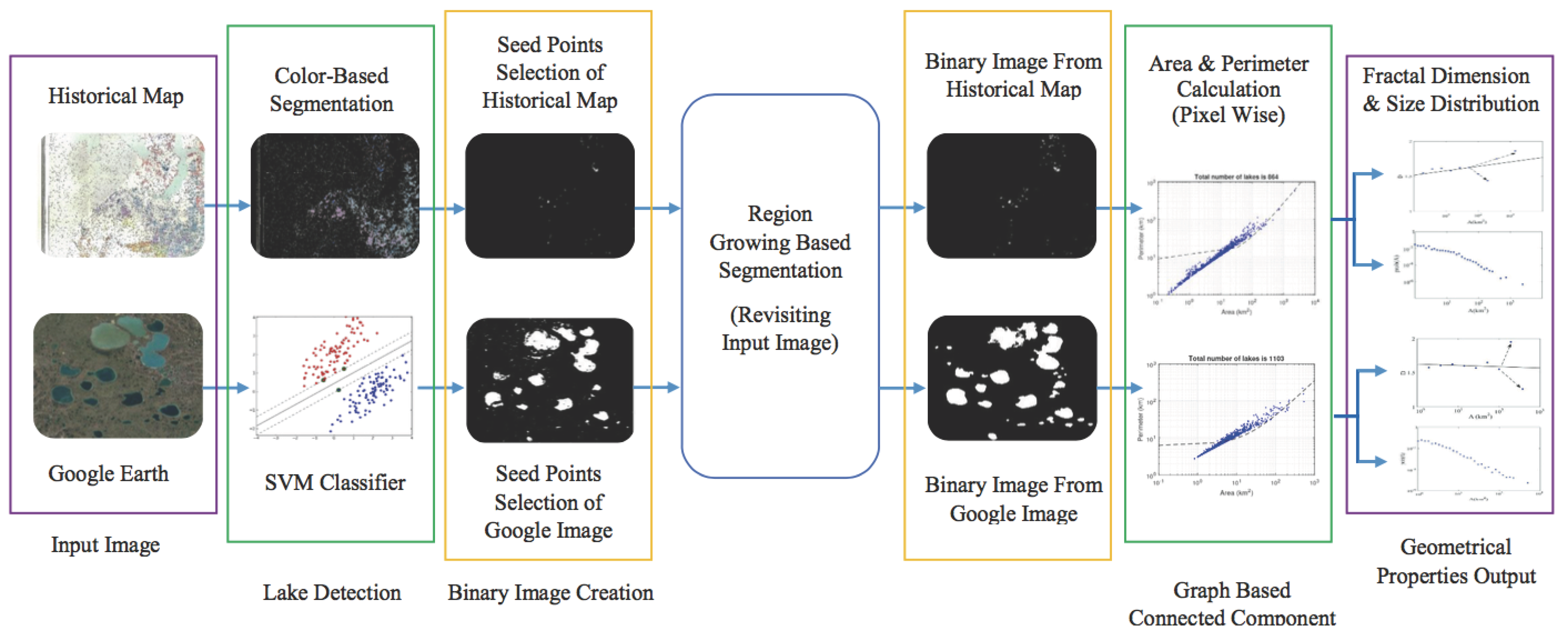 Remotesensing 09 01072 g004 Remotesensing 09 01072 g004