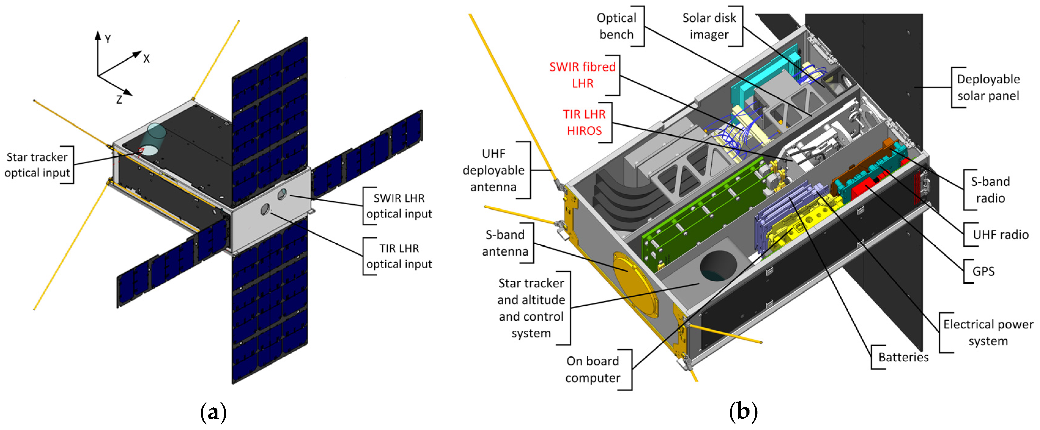 Remotesensing 09 01073 g001