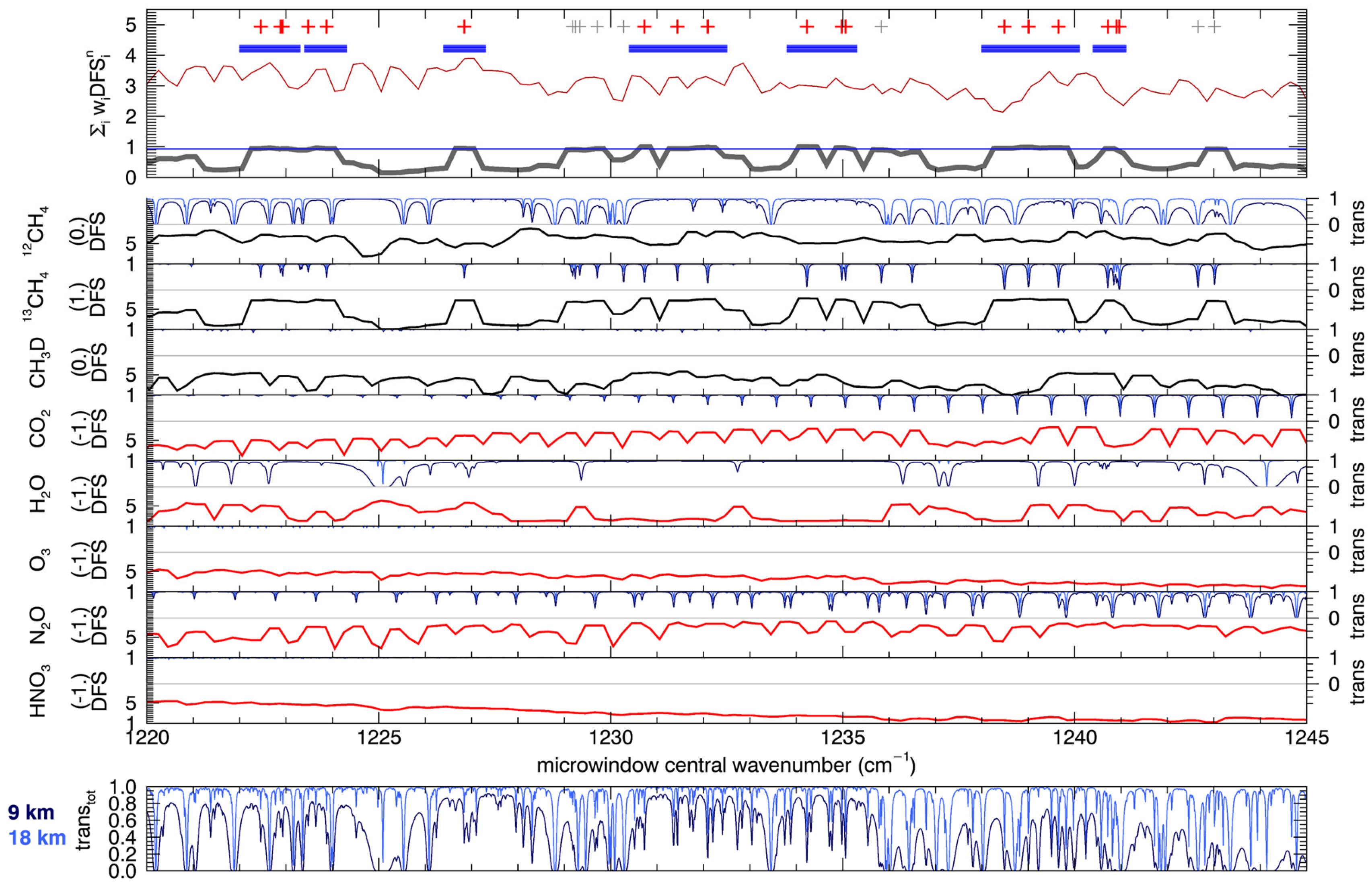 Remotesensing 09 01073 g006