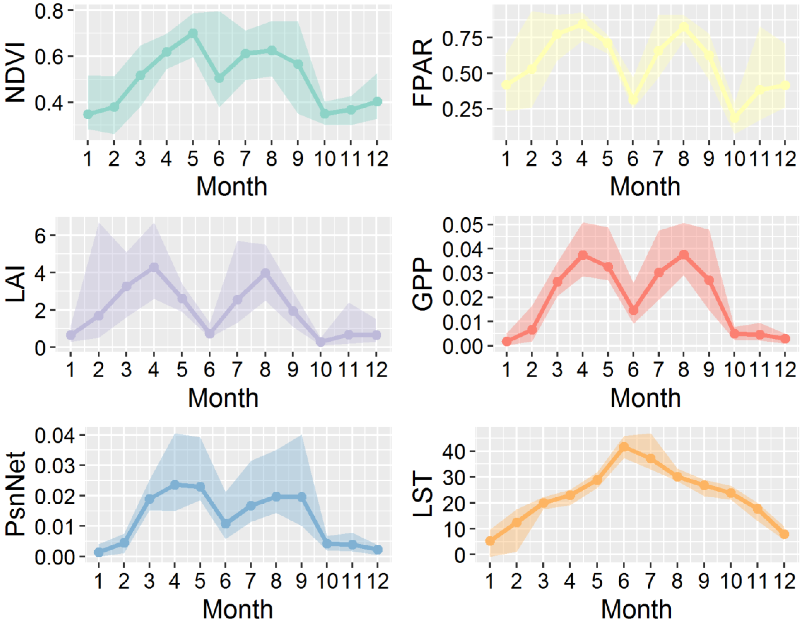 Remotesensing 09 01076 g004